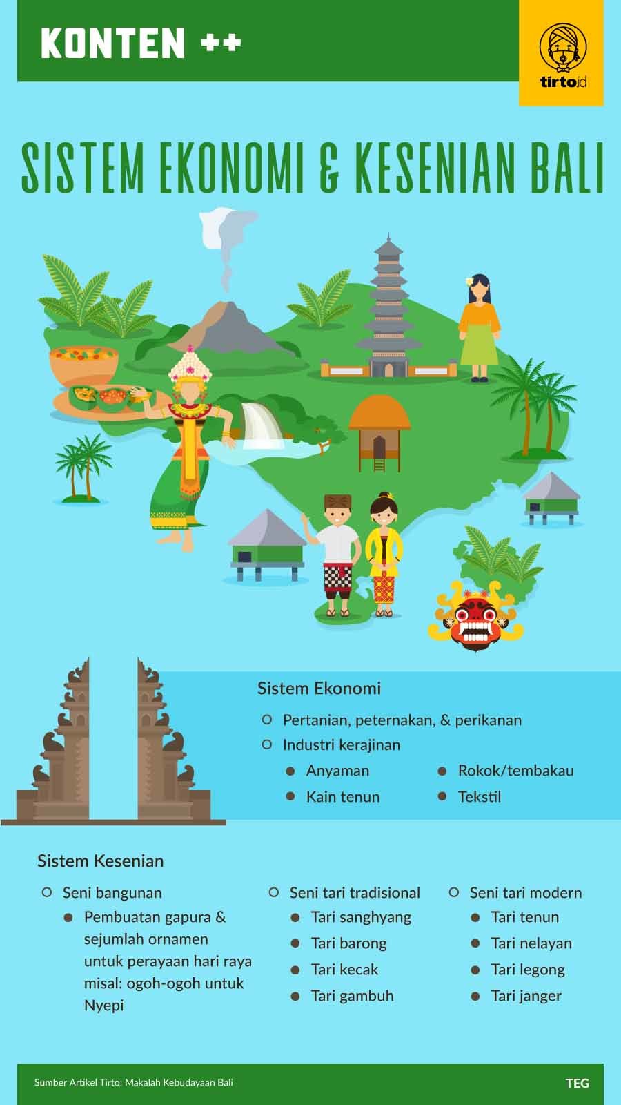Infografik SC Sistem Ekonomi dan Kesenian Bali