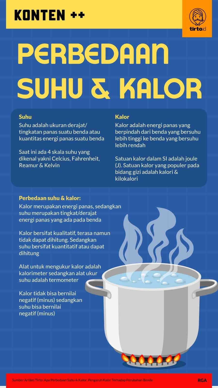 Infografik SC Perbedaan Suhu dan Kalor Kota