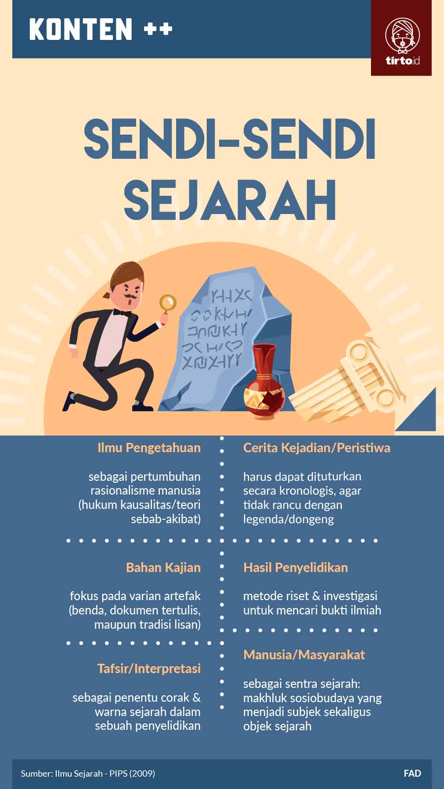 Infografik SC Sendi Sendi Sejarah
