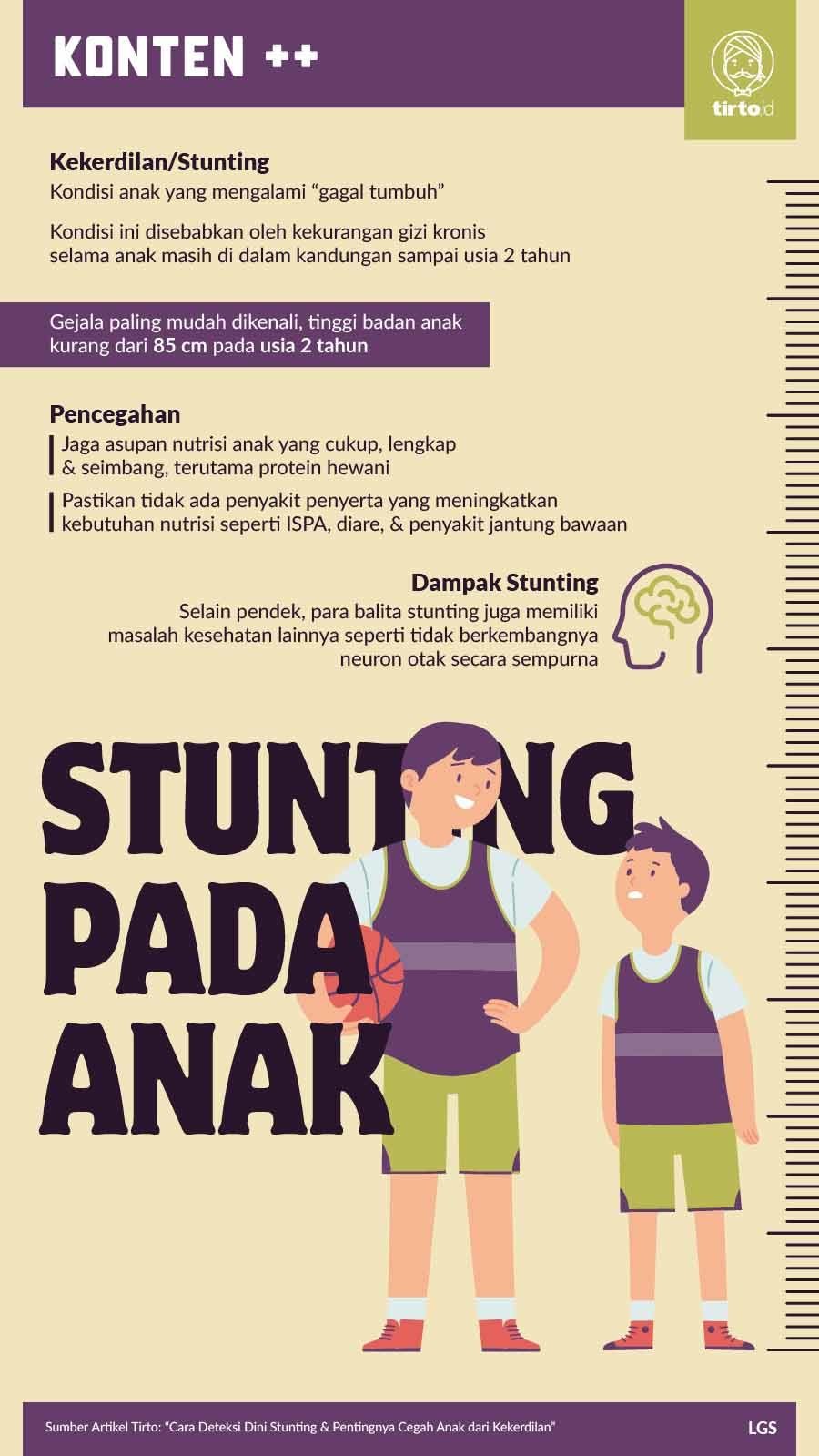 Infografik SC Stunting Pada Anak
