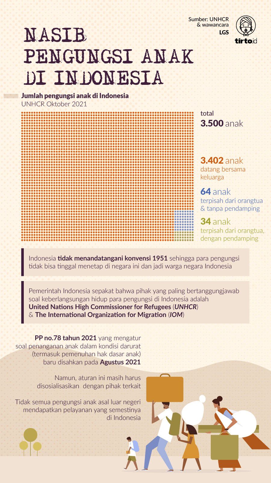 Infografik HL Nasib Pengungsi Anak di Indonesia