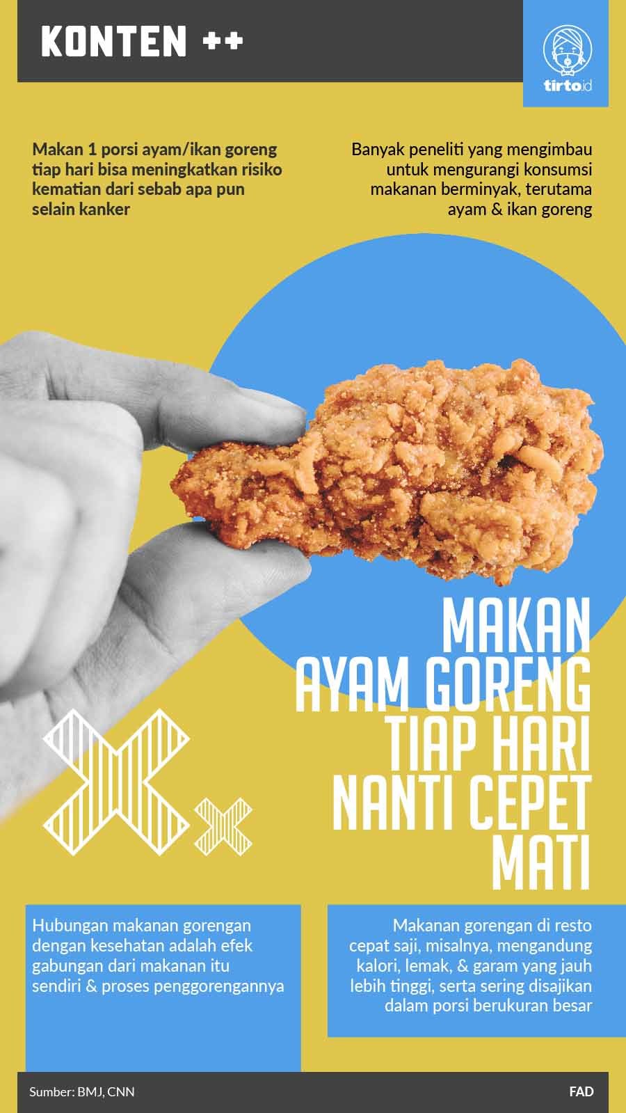 Infografik SC Makan Ayam Goreng Tiap Hari Nanti Cepet Mati