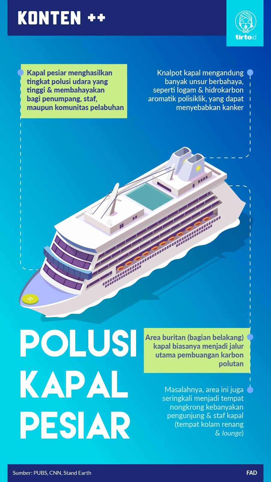 Infografik SC Polusi Kapal Pesiar