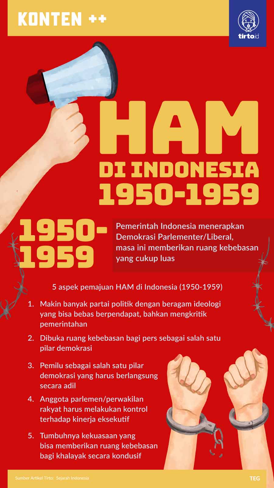 Infografik SC HAM di Indonesia