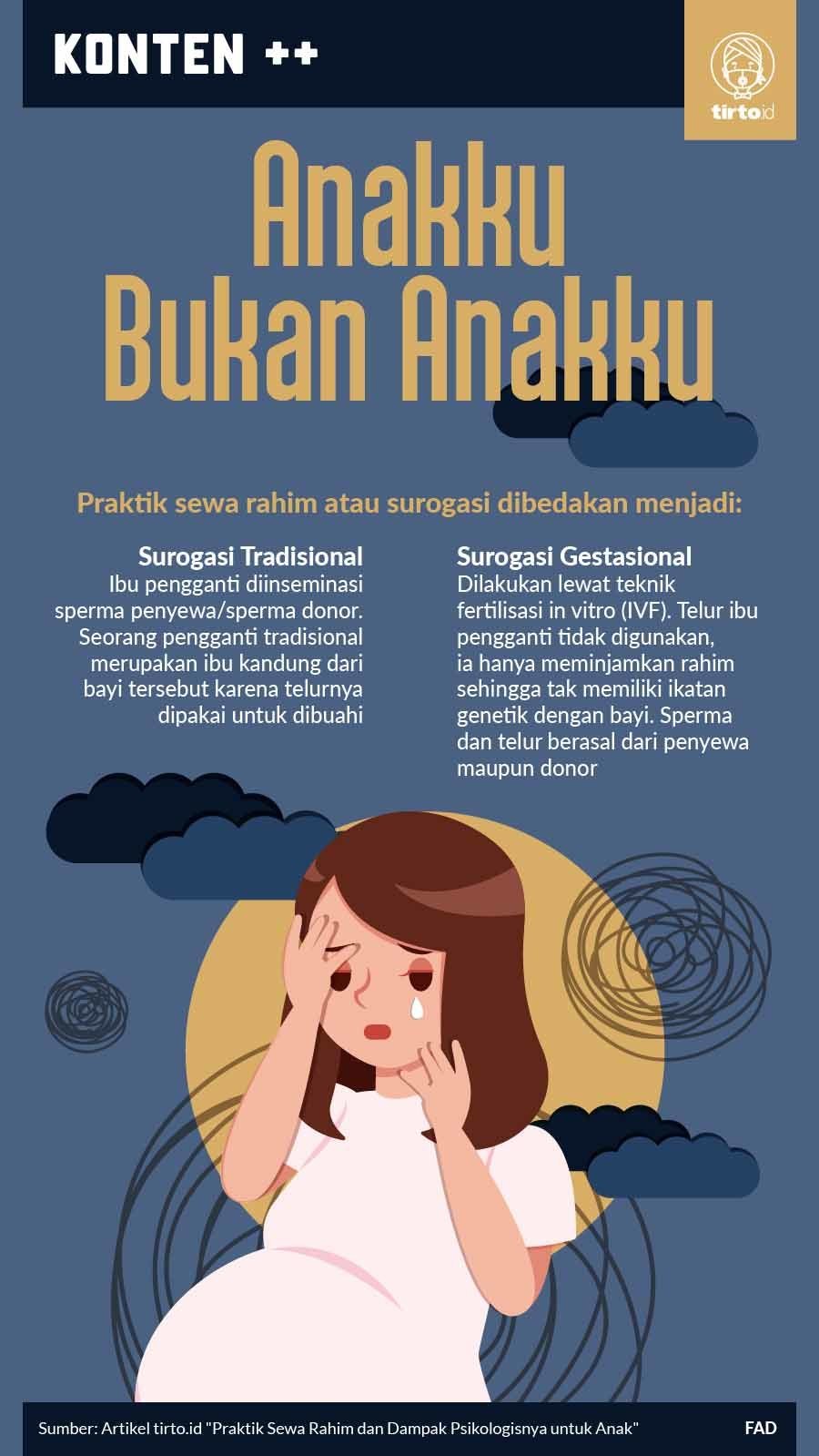 Infografik SC Anaku Bukan Anaku