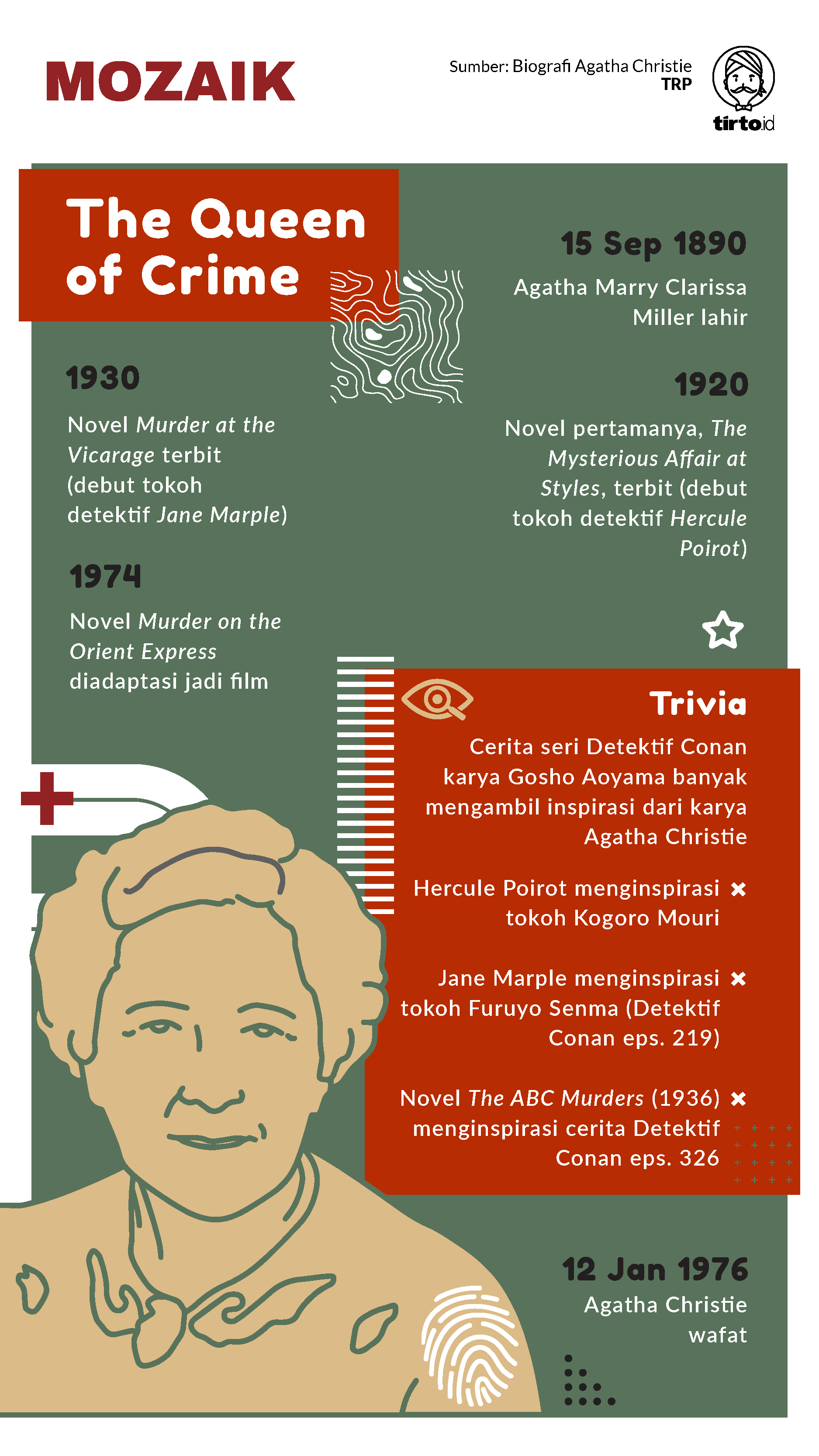 Infografik Mozaik The Queen of Crime