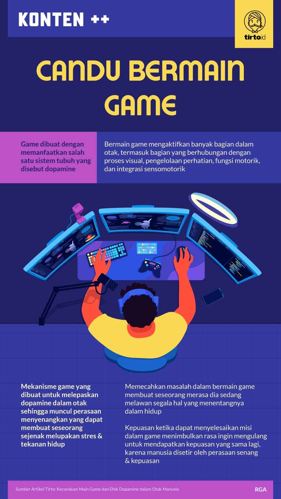 Infografik SC Candu Bermain Game