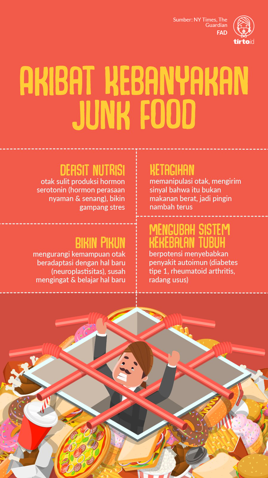 Infografik Junk Food