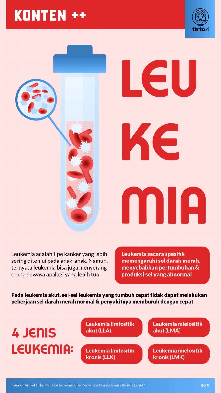 Infografik SC Leukimia