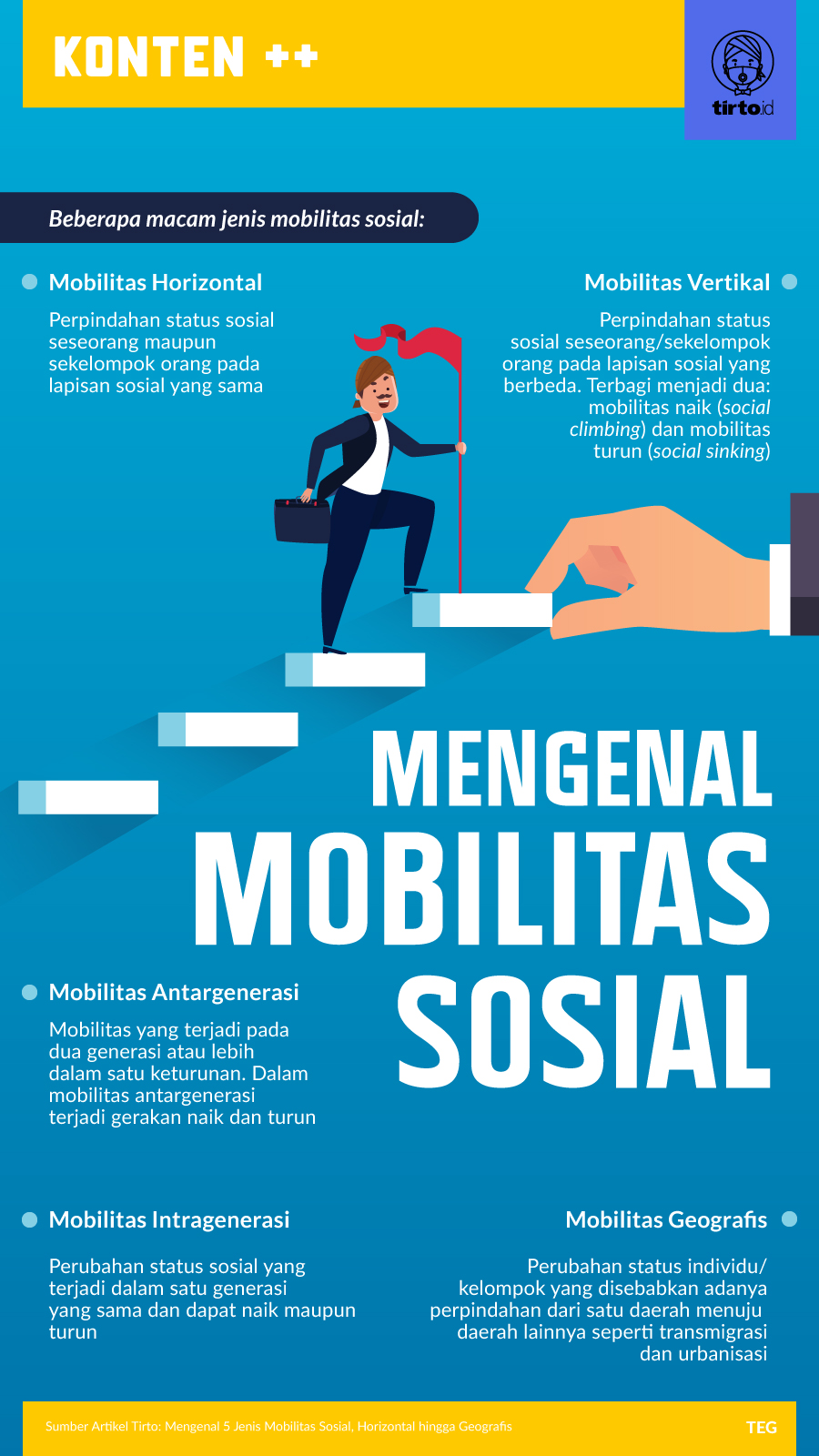 Infografik SC Mengenal Mobilitas Sosial