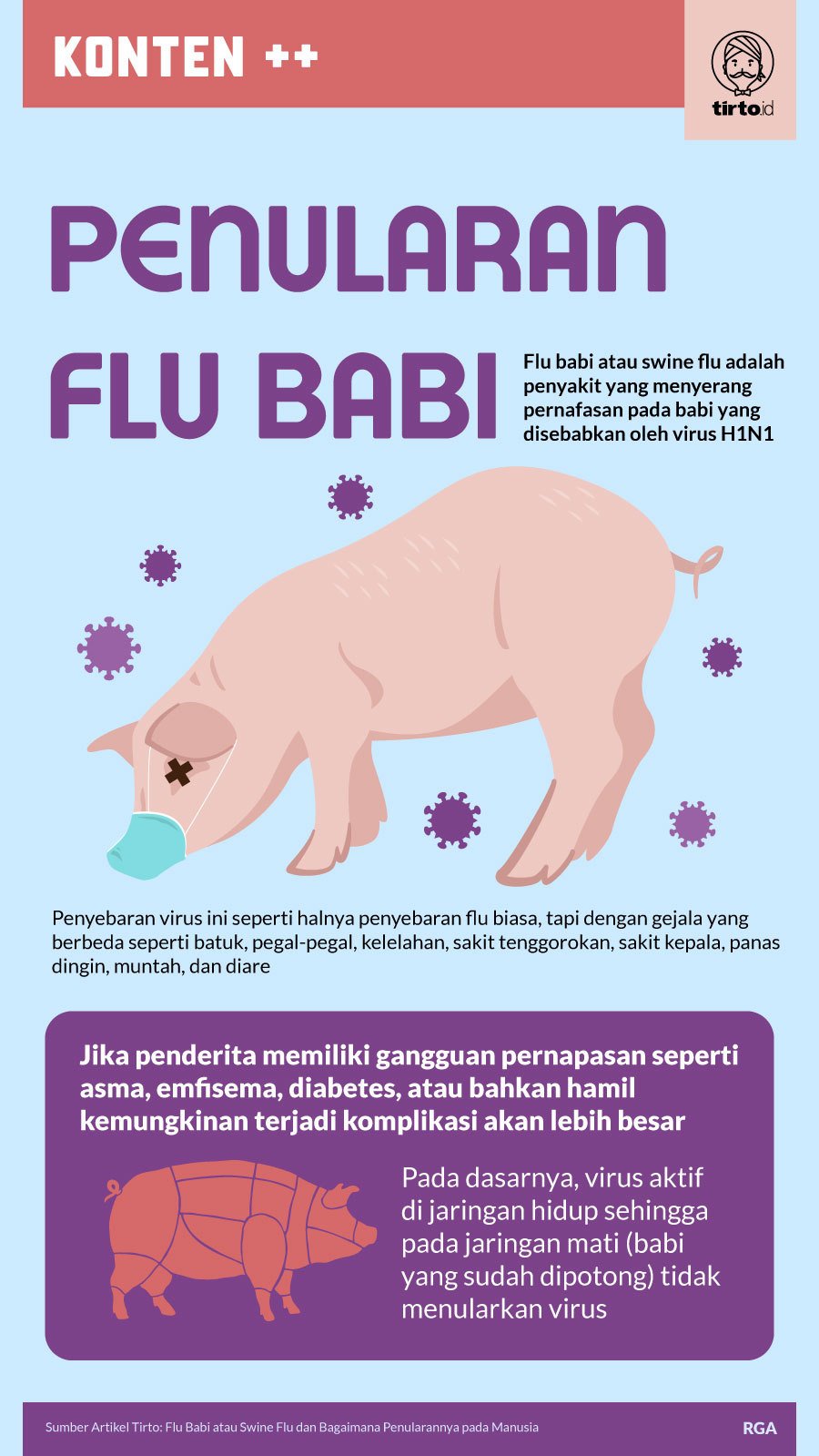 Infografik SC Penularan Flu Babi