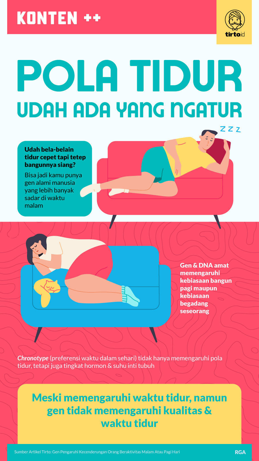 Infografik SC Pola Tidur Udah Ada yang Ngatur