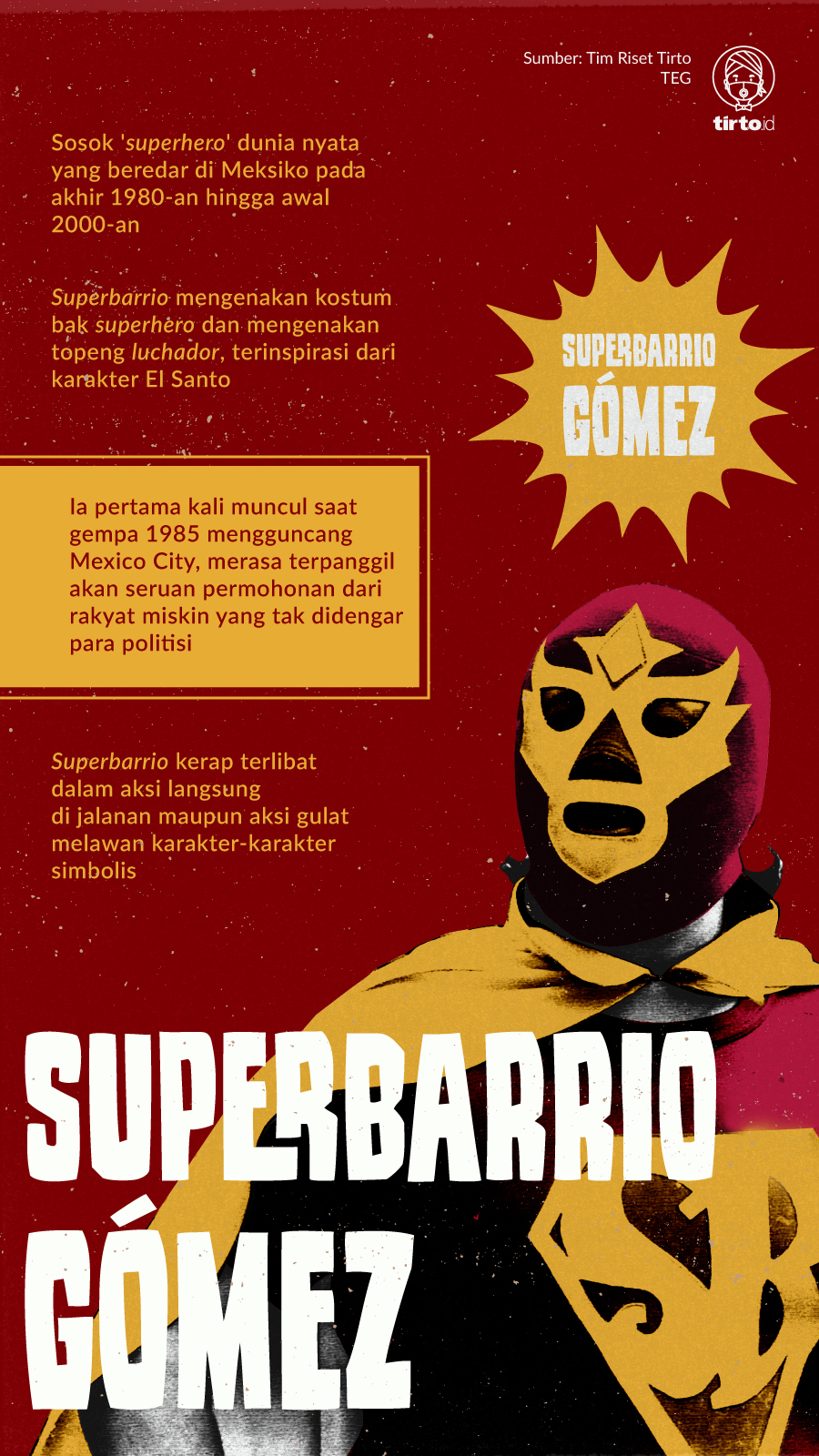 Infografik Superbarrio Gomez