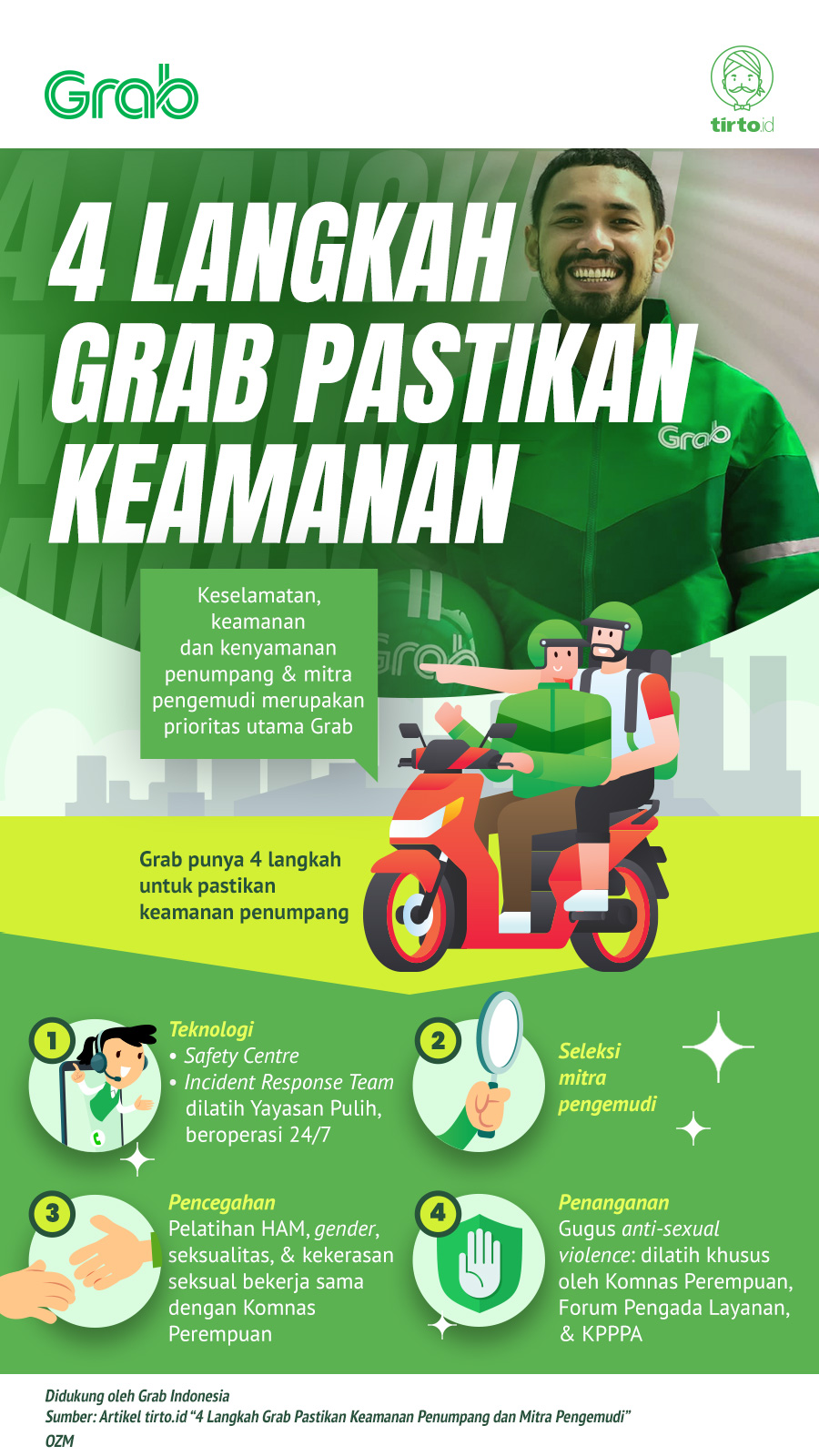 Infografik Advertorial Grab Interview