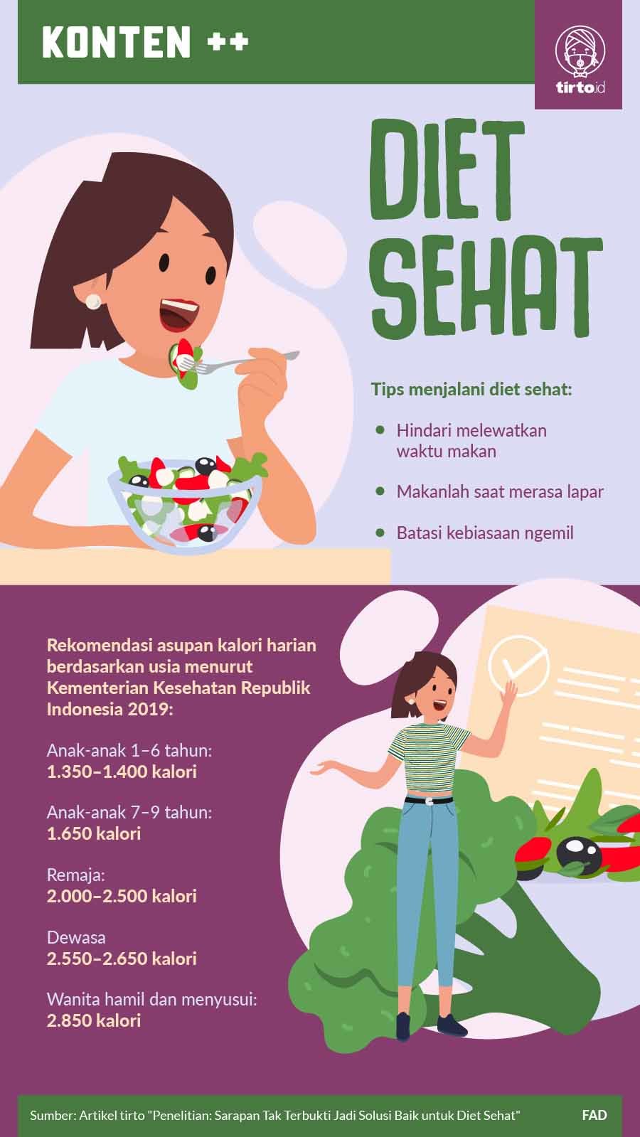 Infografik SC Diet Sehat