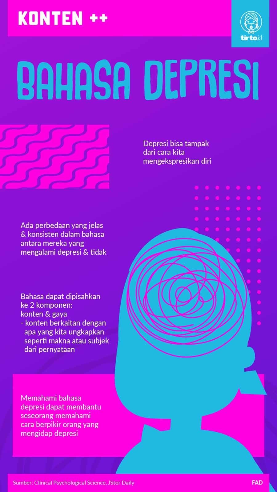 Infografik SC Bahasa Depresi