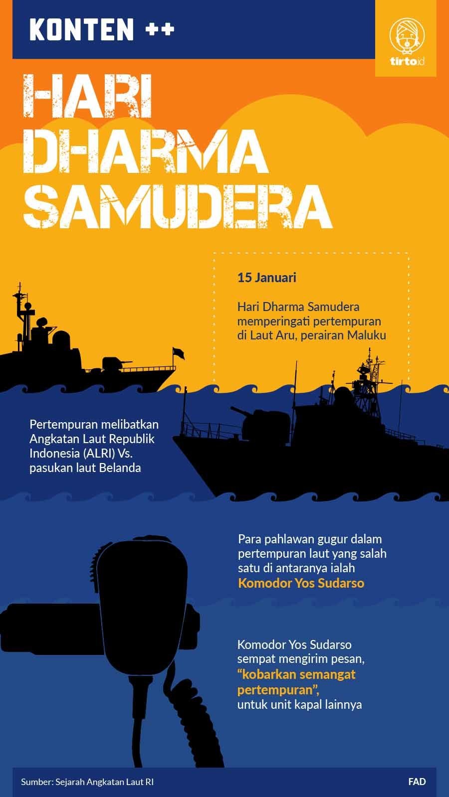 Infografik Hari Dharma Samudera