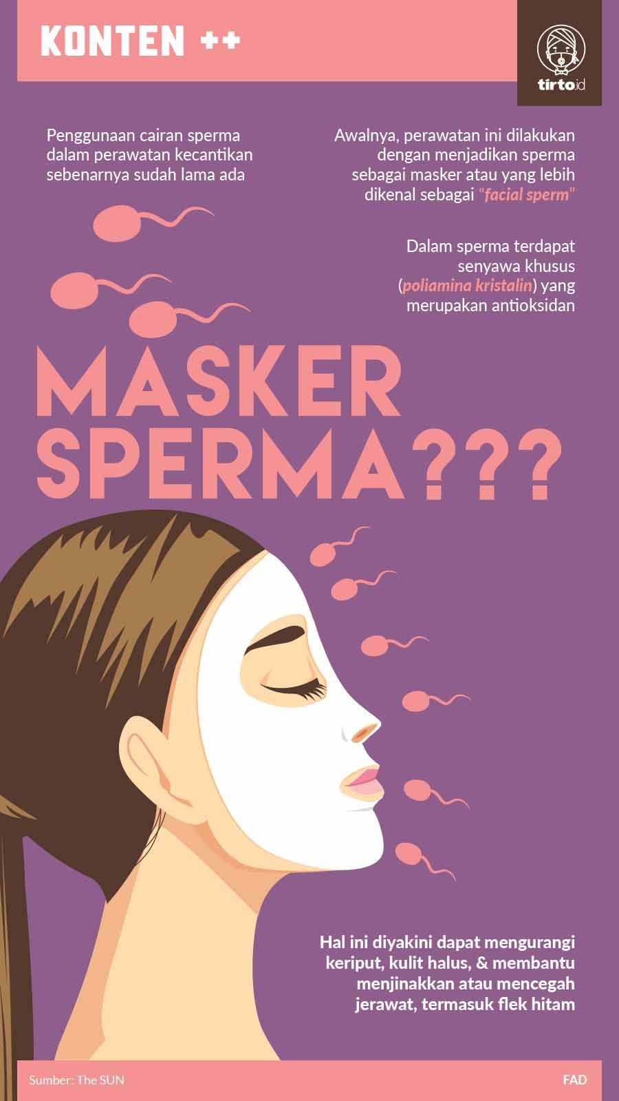 Infografik SC Masker Sperma