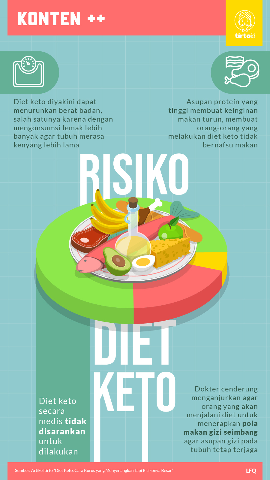 Infografik SC Risiko Diet Keto
