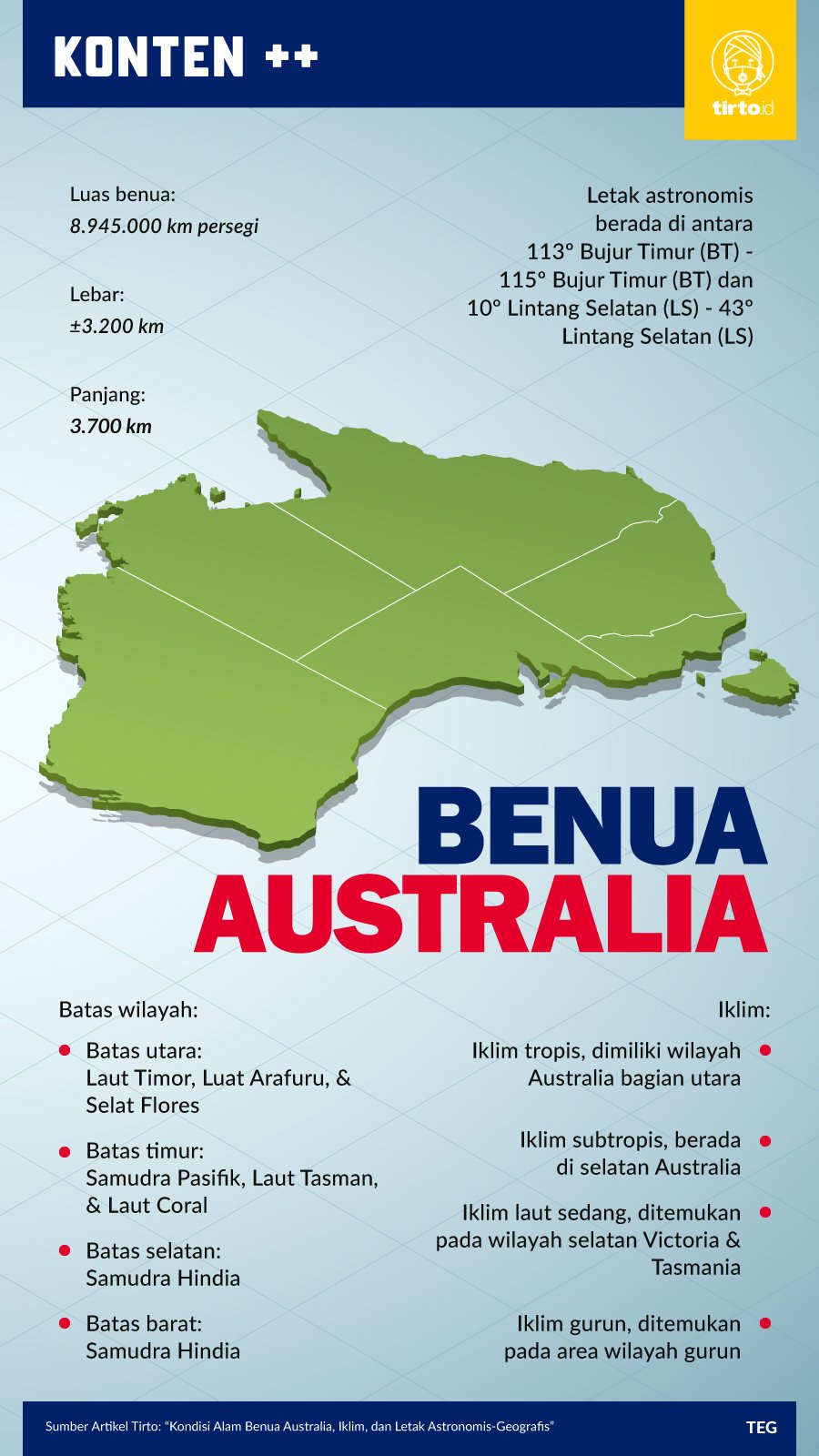 Infografik SC Benua Australia