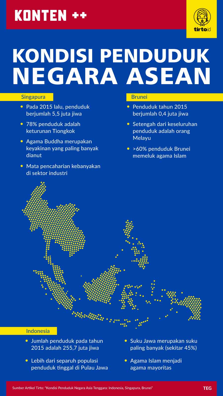 Kondisi Penduduk Negara Asia Tenggara: Indonesia, Singapura, Brunei