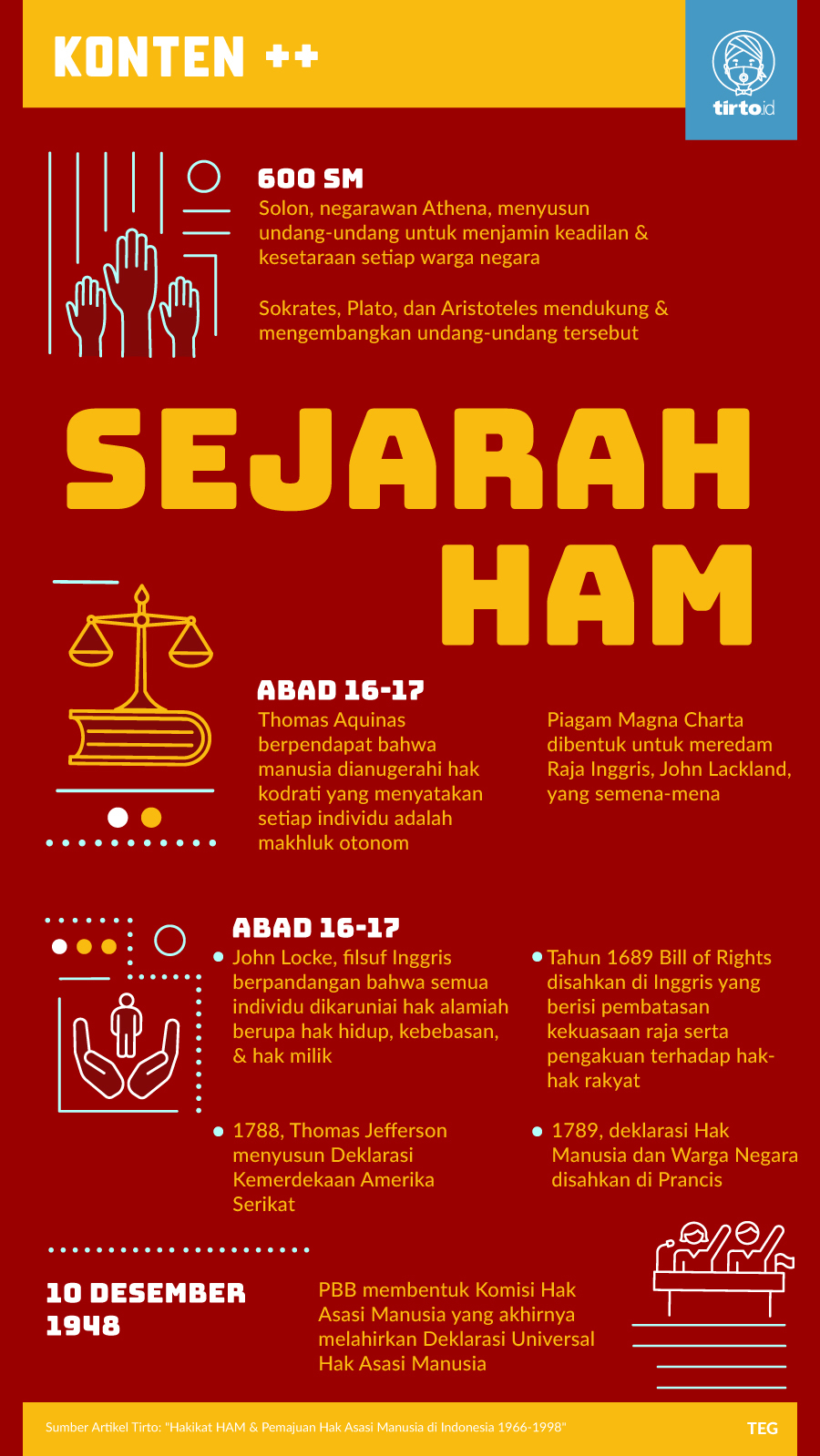 Infografik SC Sejarah HAM