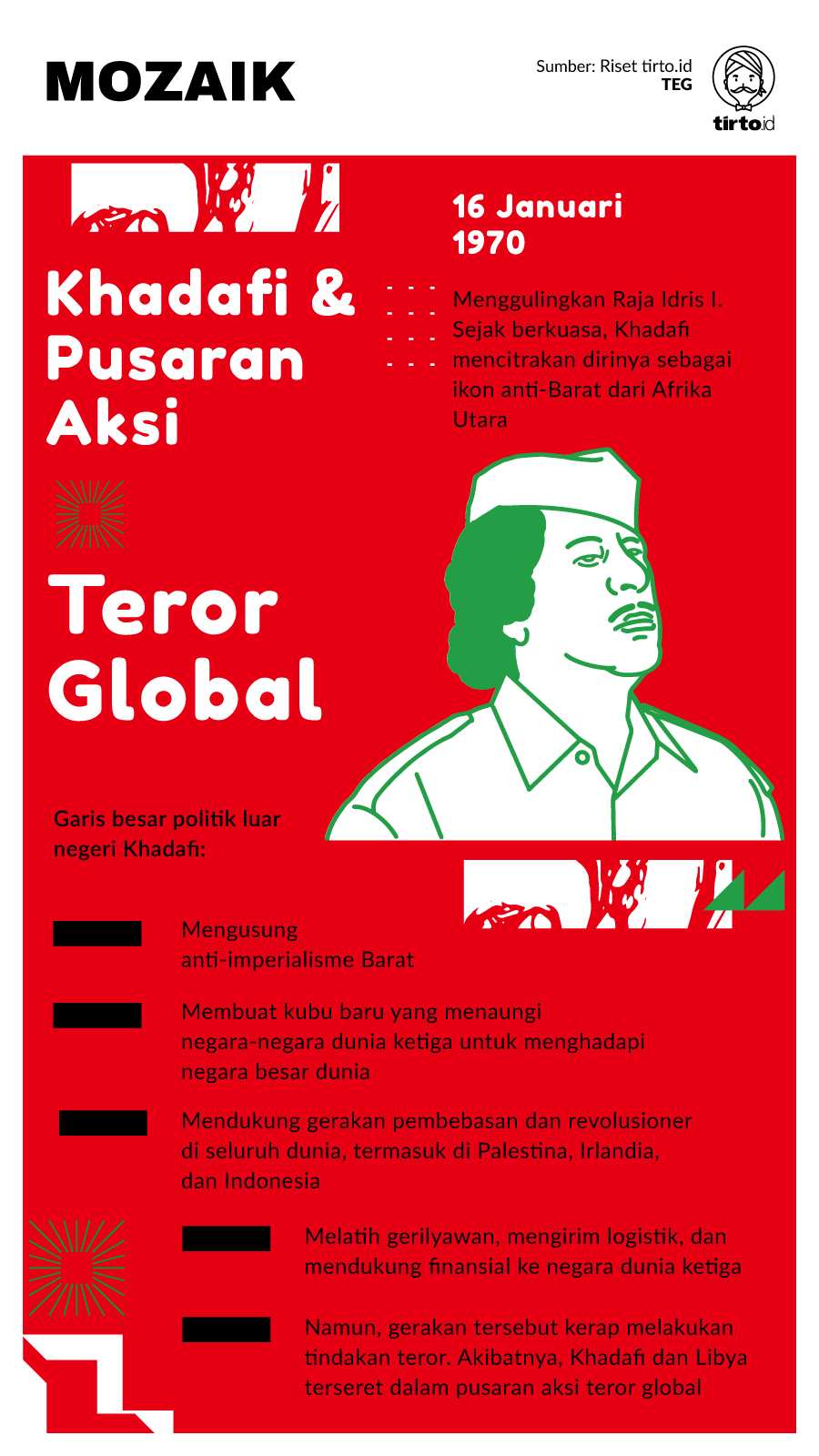 Infografik Mozaik Khadafi dan pusaran Aksi teror global