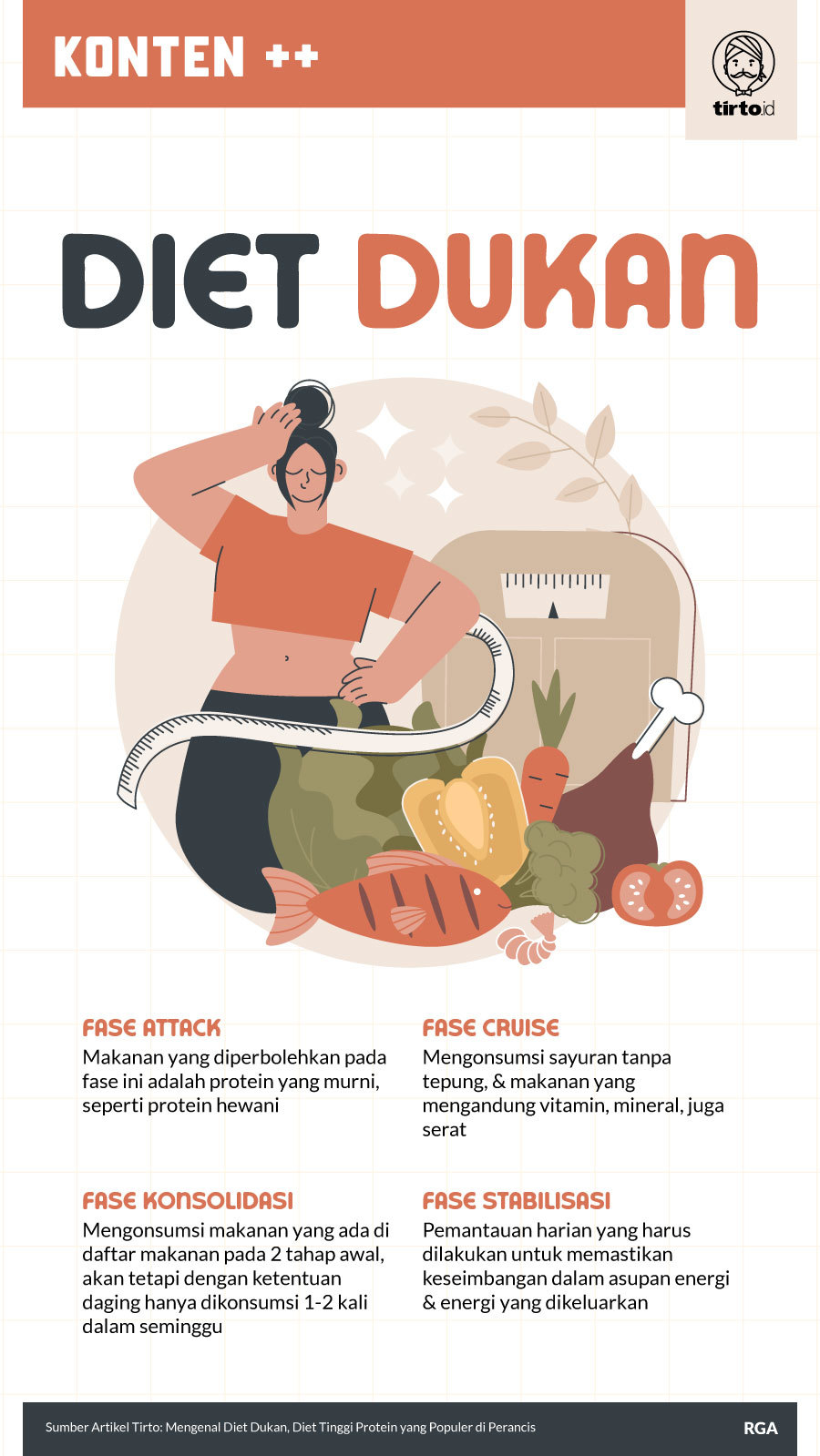 Infografik SC Diet Dukan