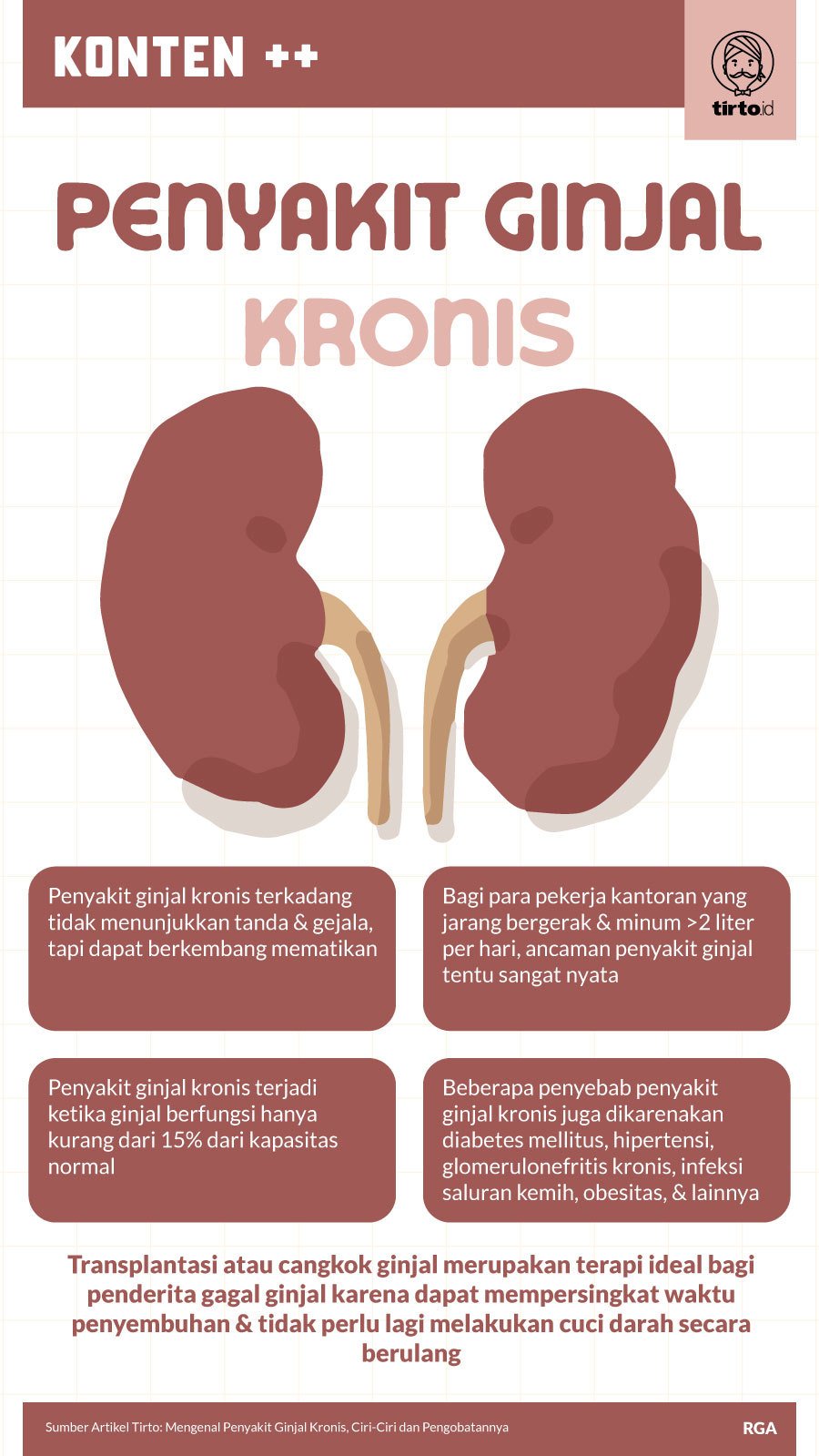 Infografik SC Penyakit Ginjal Kronis
