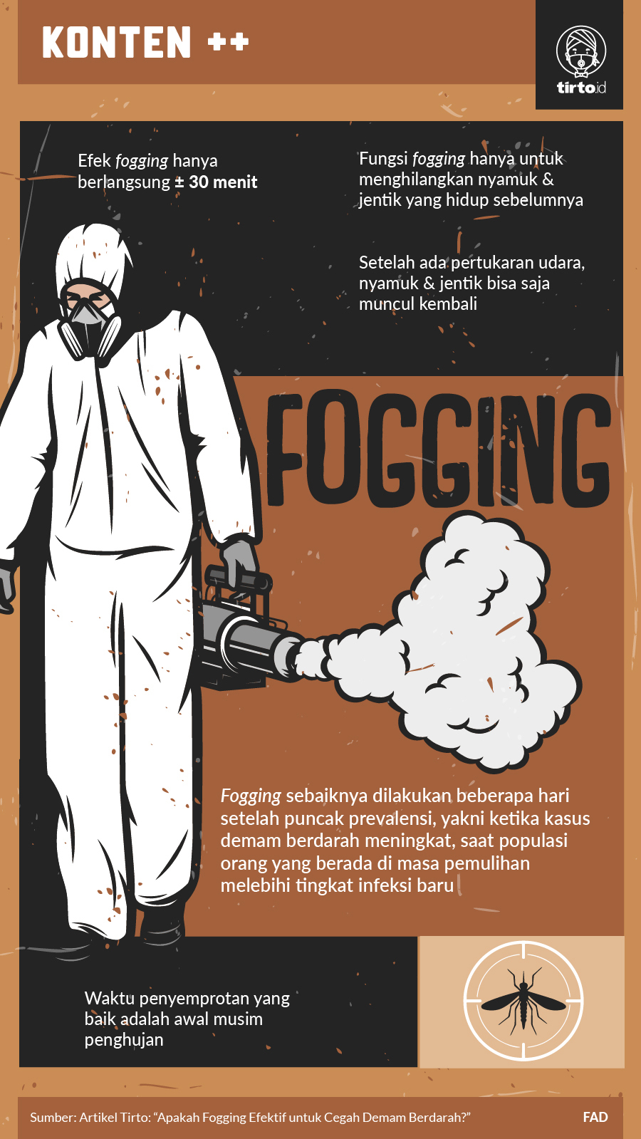 Infografik SC Fogging