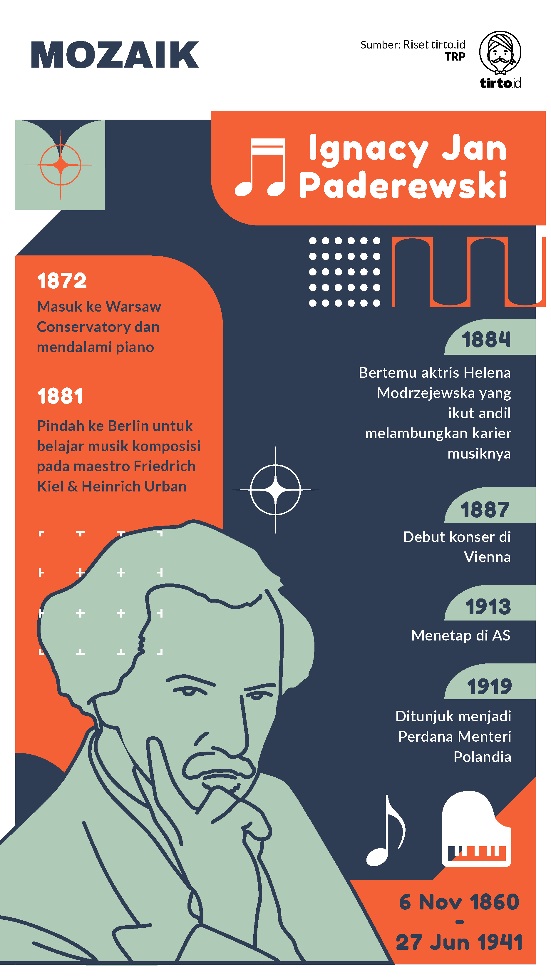 Infografik Mozaik Ignacy Jan Paderewski