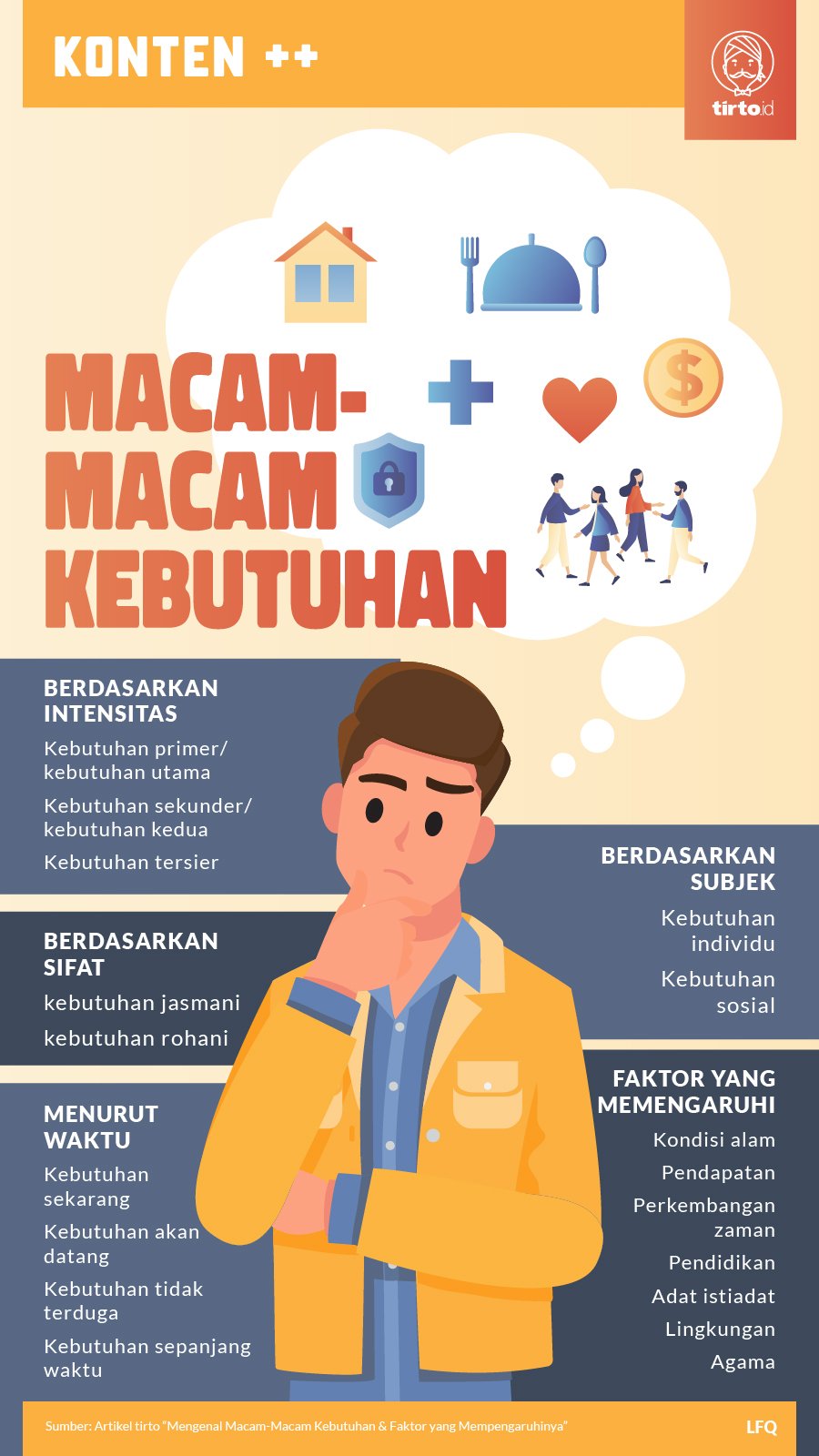 Infografik SC Macam Macam Kebutuhan