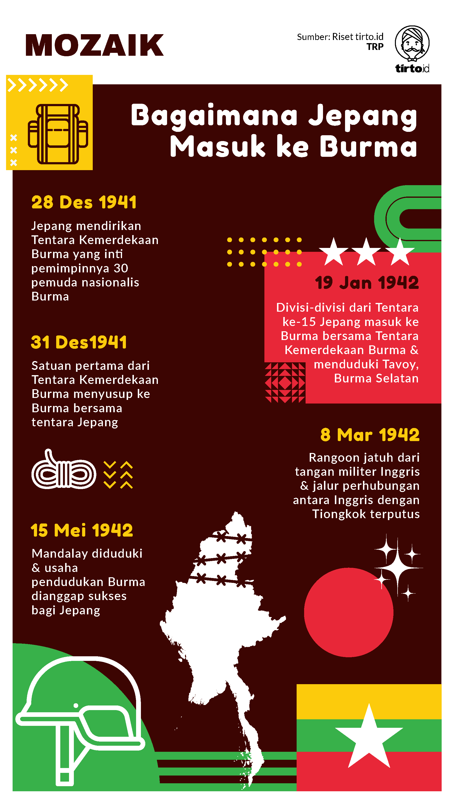 Infografik Mozaik Jepang Menyerbu Burma