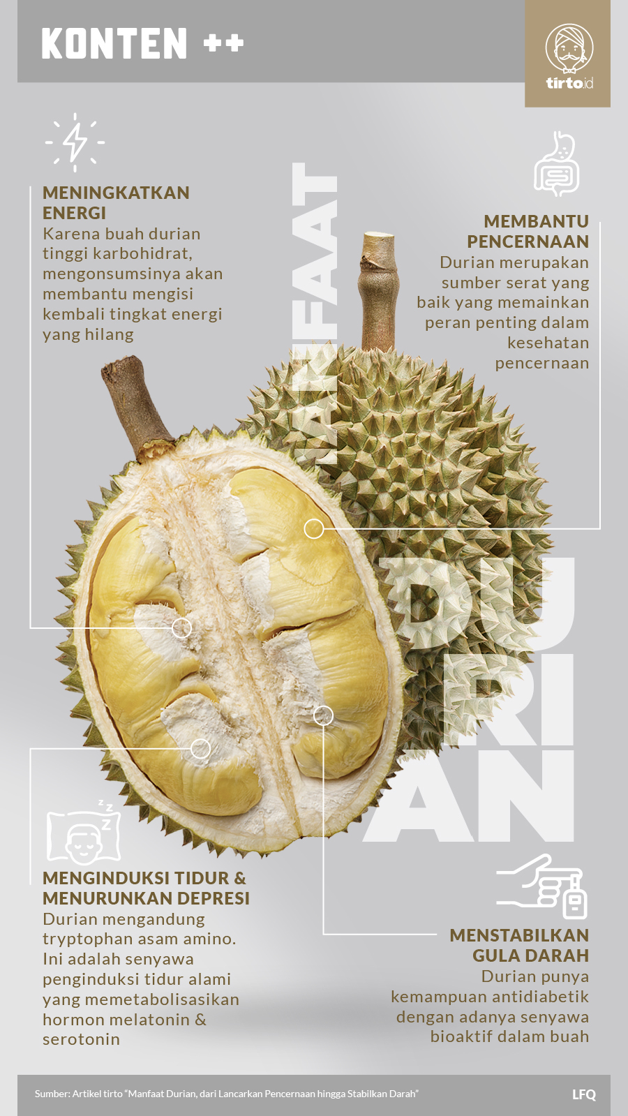 Infografik SC Manfaat Durian