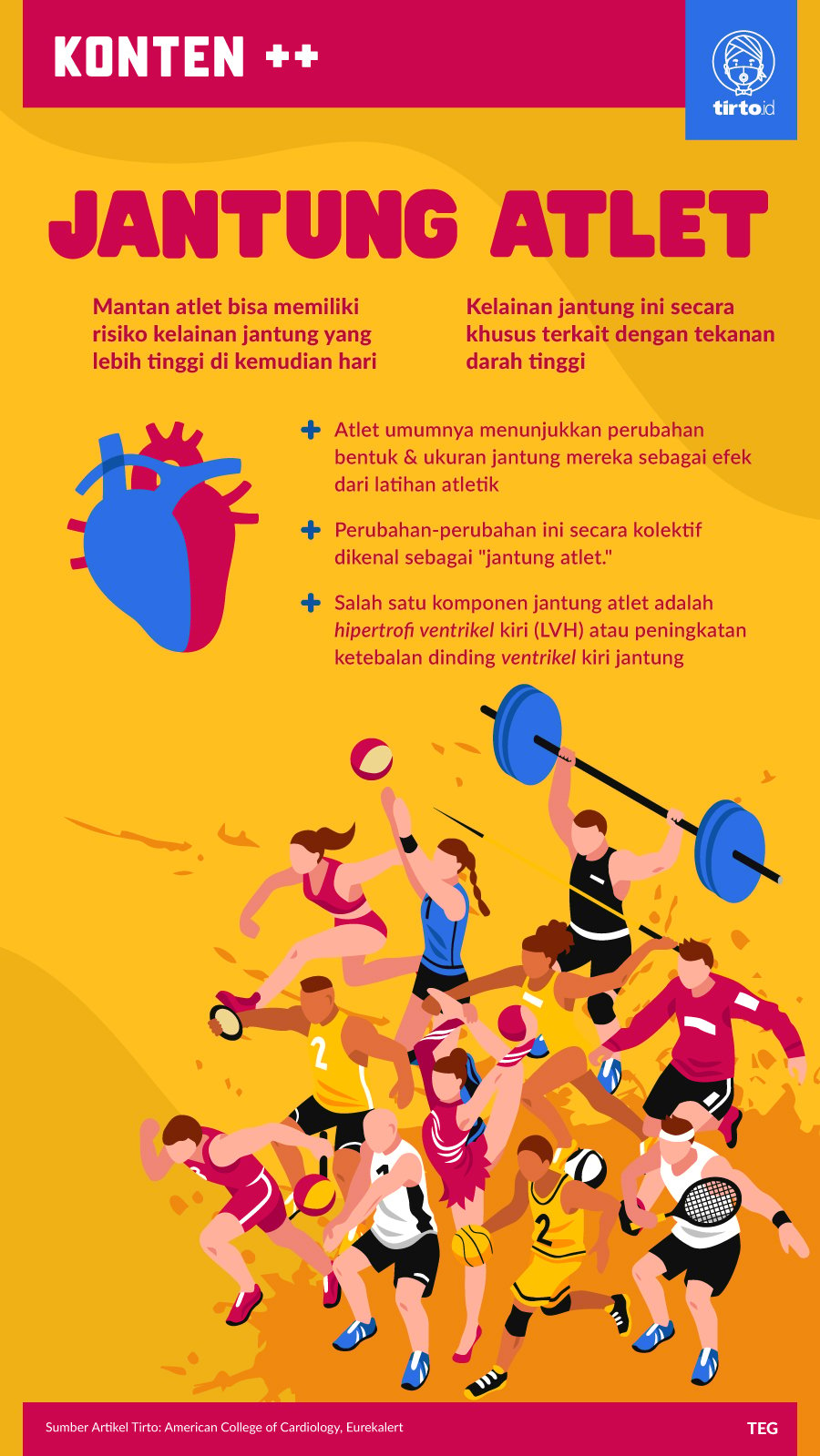 Infografik SC Jantung Atlet