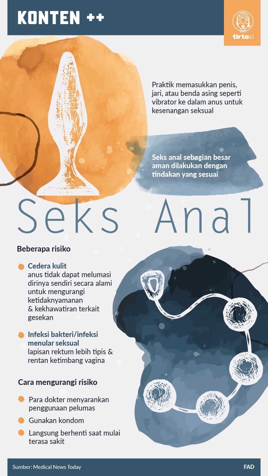 Infografik SC Seks Anal