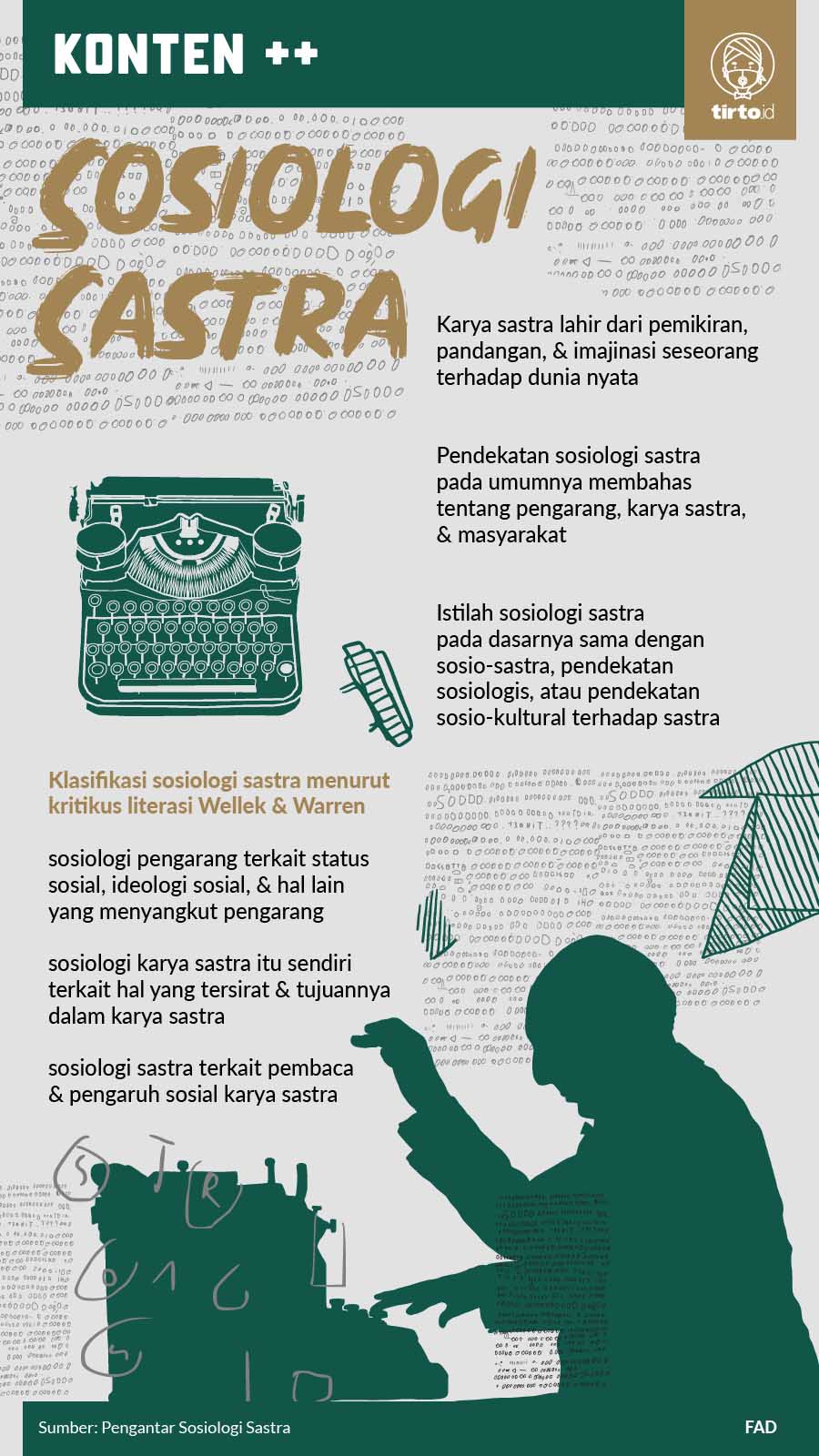 Infografik SC Sosiologi Sastra