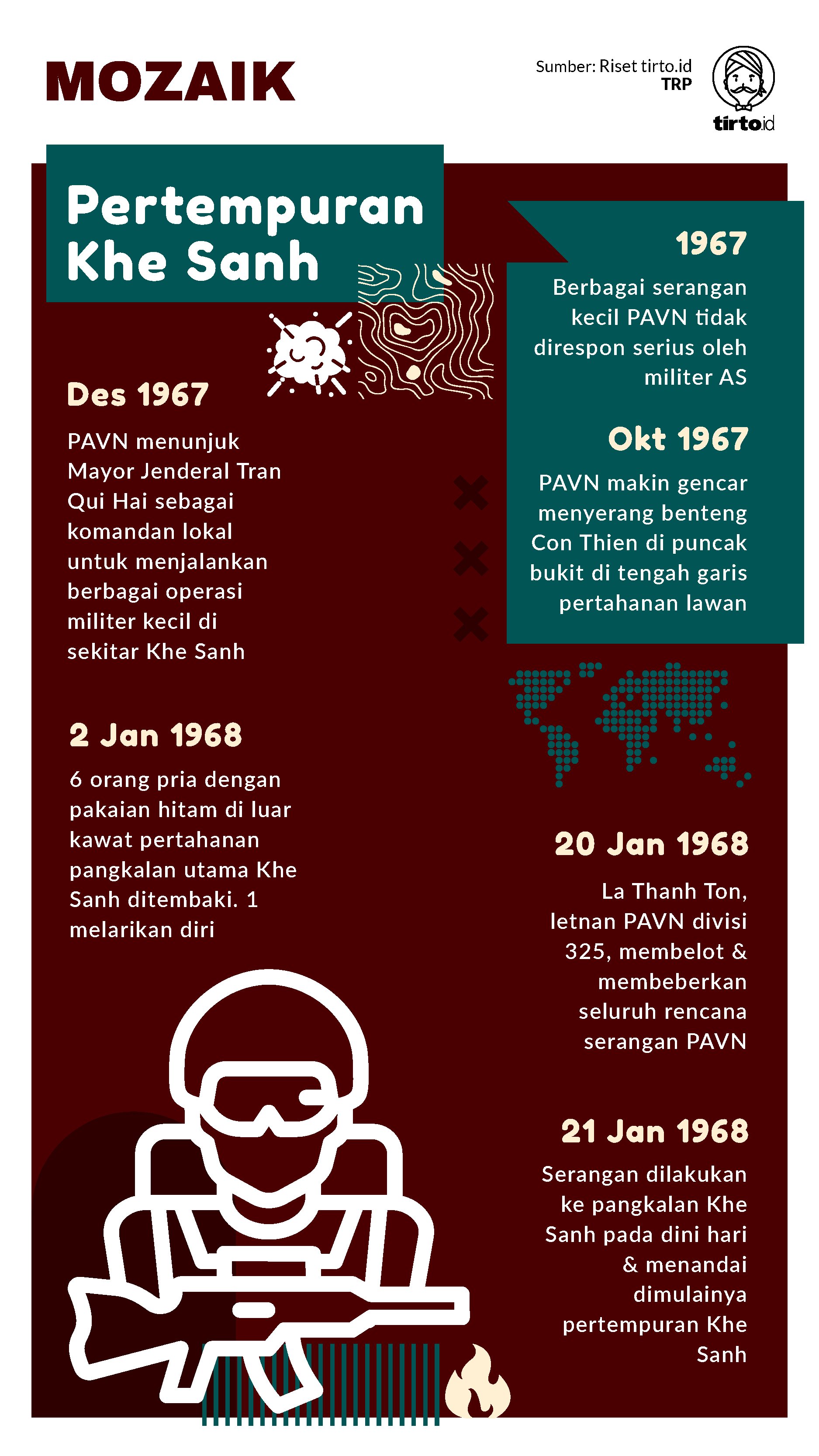 Infografik Mozaik Pertempuran Khe Sanh