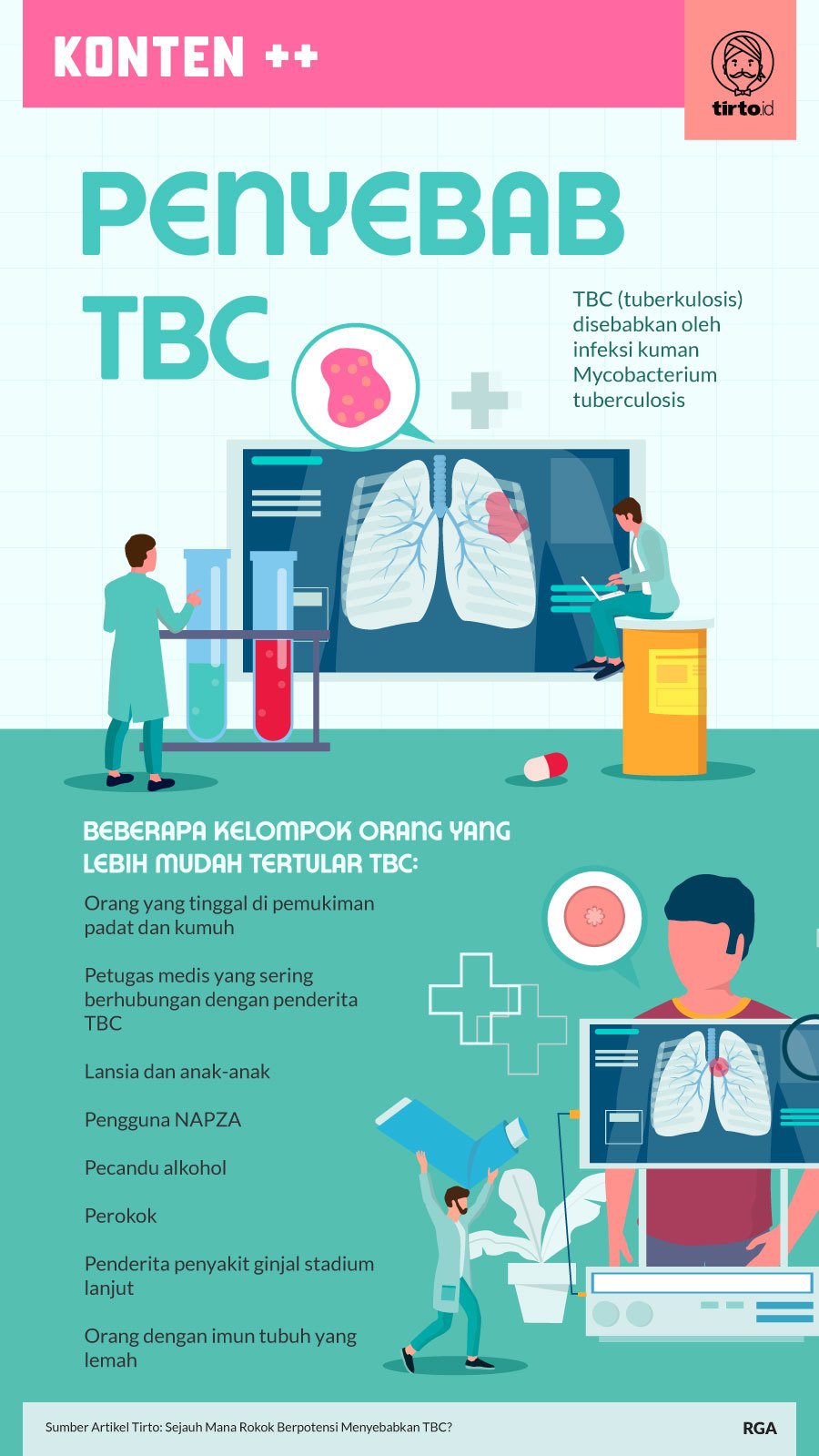 Infografik SC Penyebab TBC