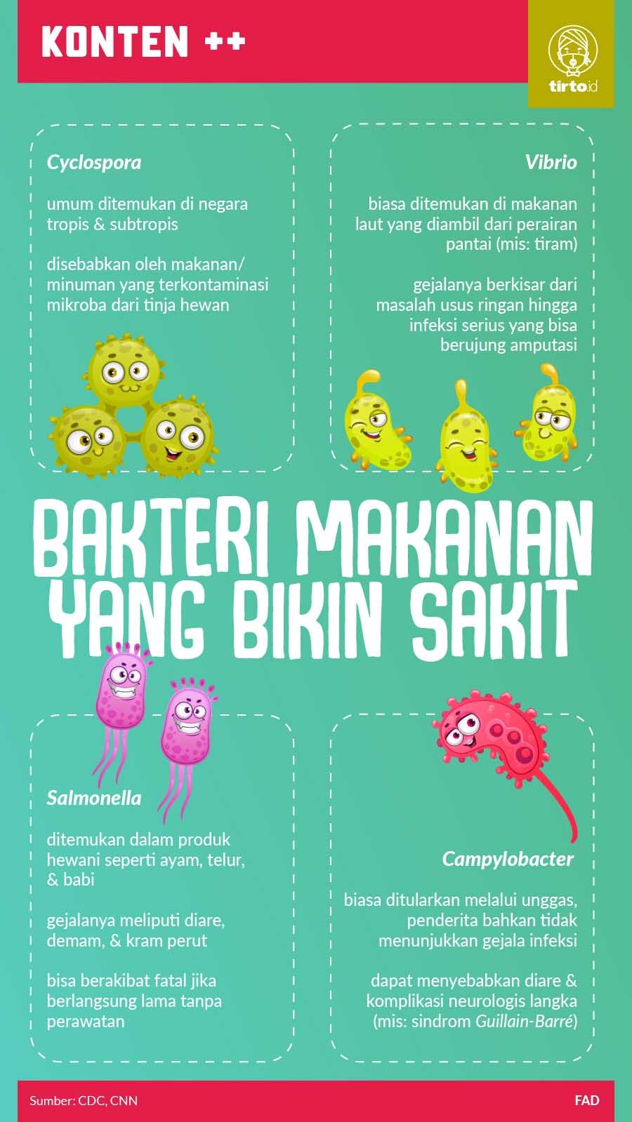 Infografik SC Bakteri Makanan yang Bikin Sakit