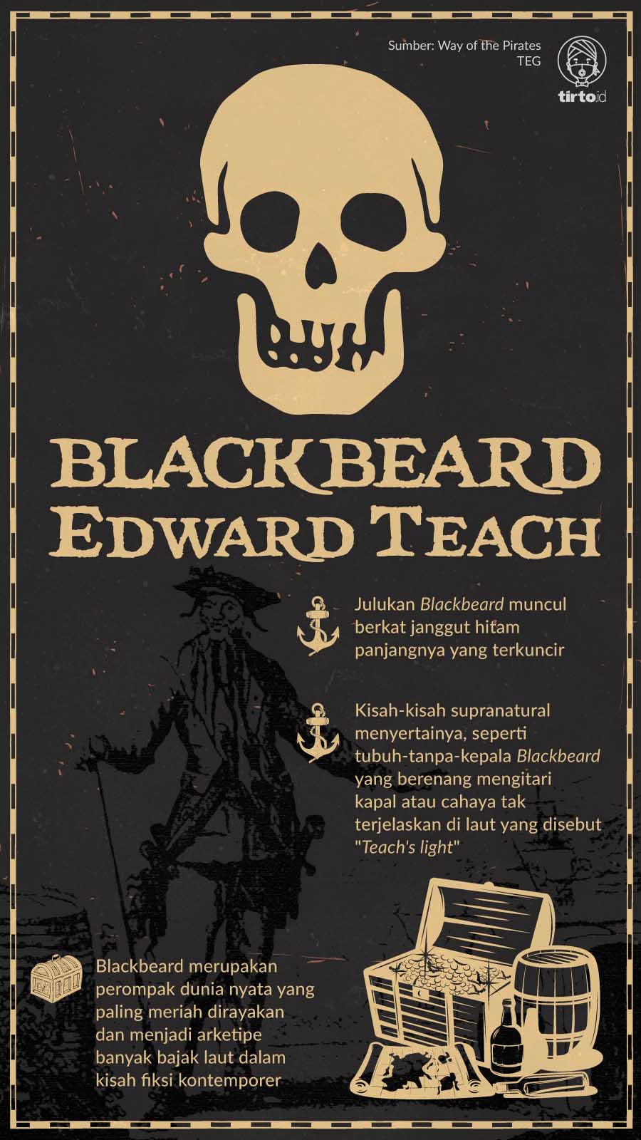 Infografik Blackbeard