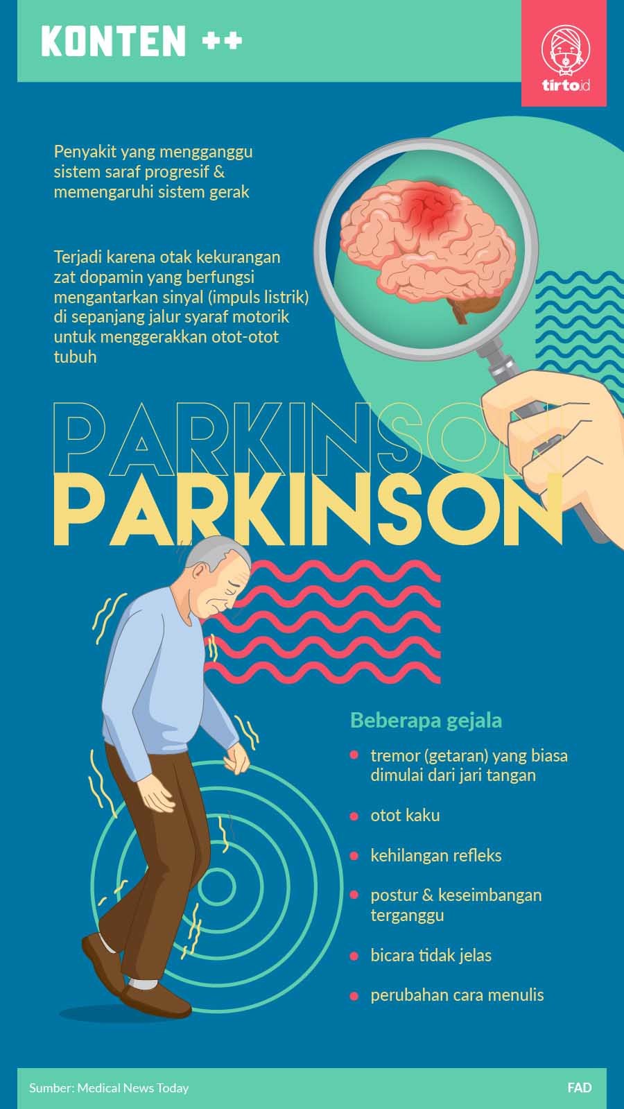 Infografik SC Parkinson