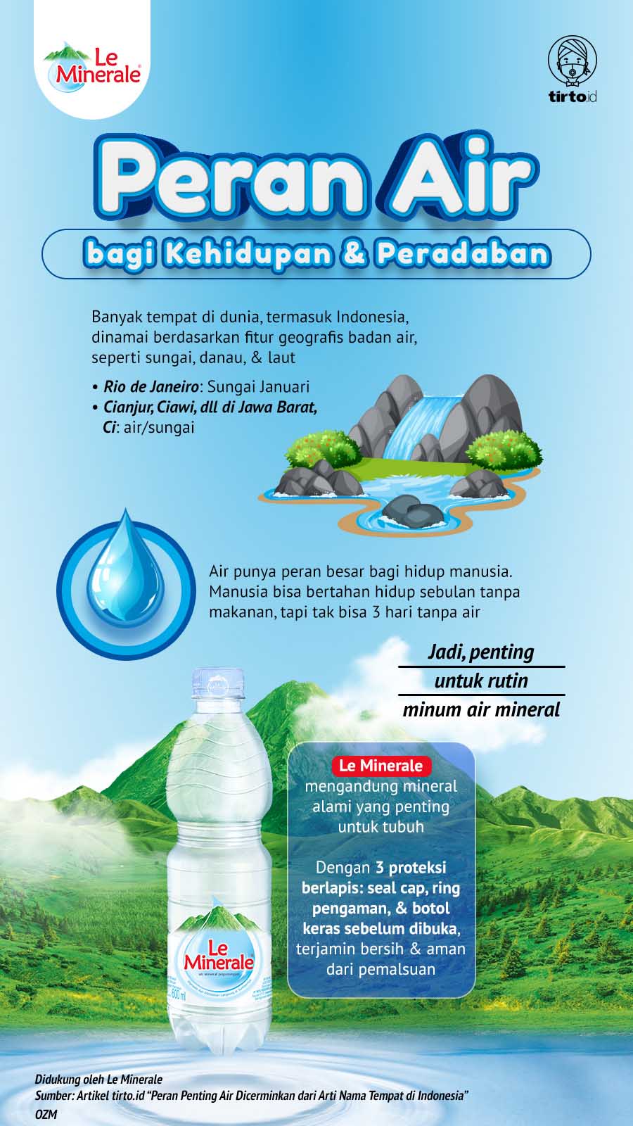 Infografik Advertorial Le Minerale