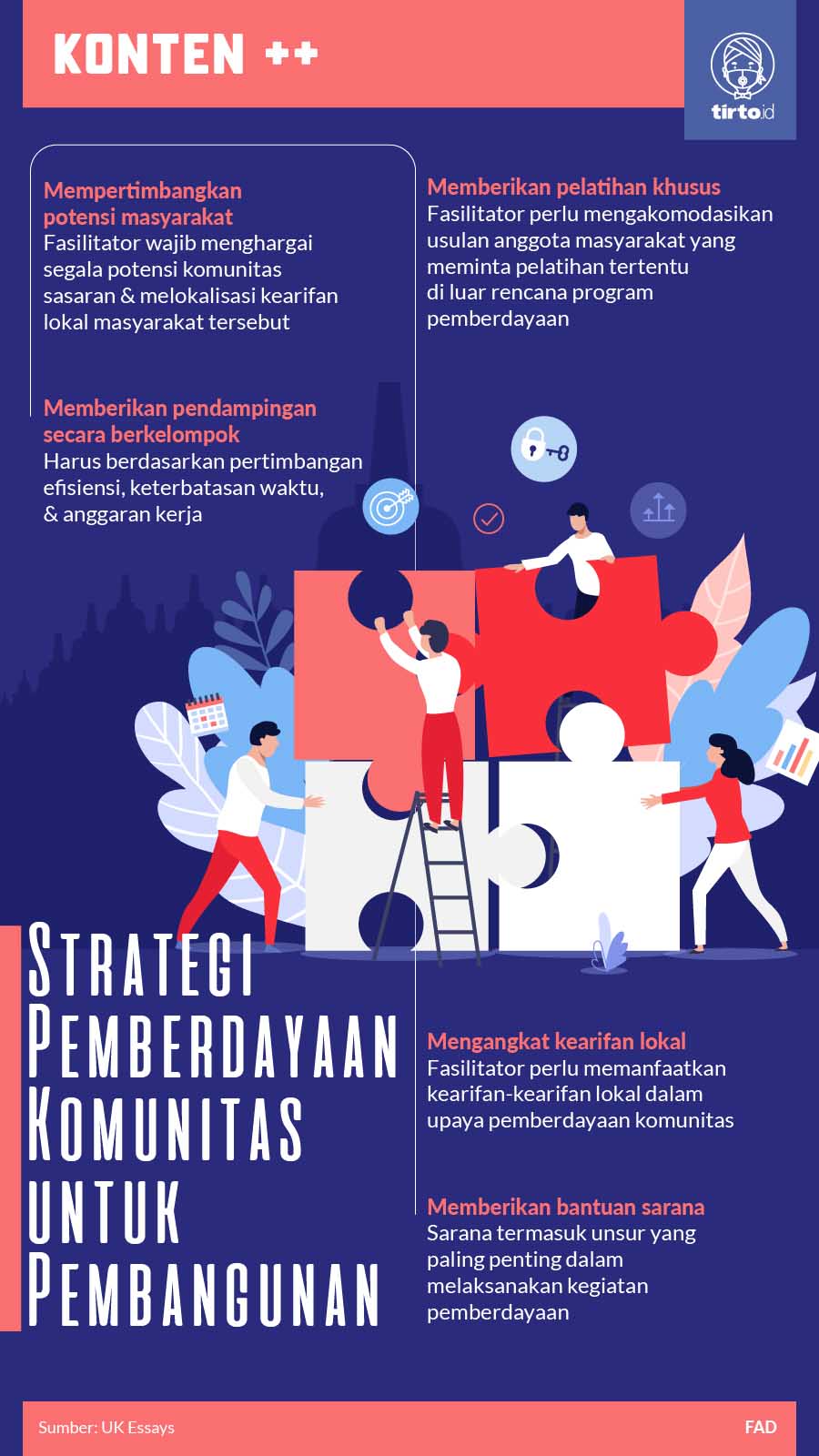 Infografik SC Strategi Pemberdayaan Komunitas untuk Pembangunan