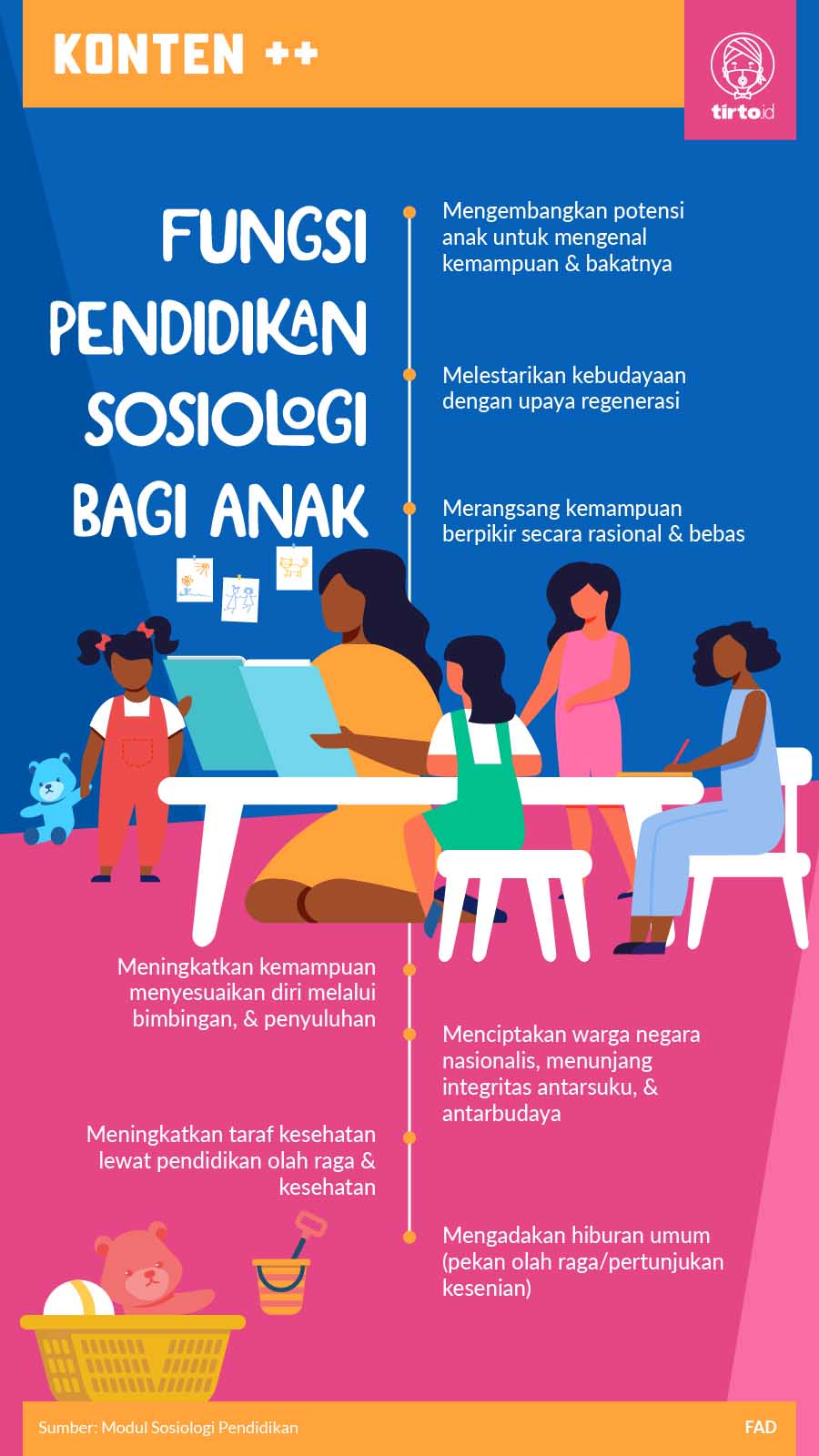 Infografik SC Fungsi Pendidikan Sosiologi bagi Anak