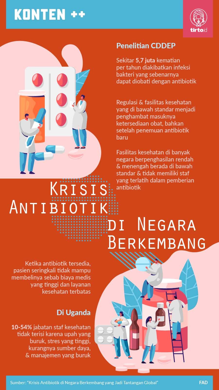Infografik SC Krisis Antibiotik di Negara Berkembang