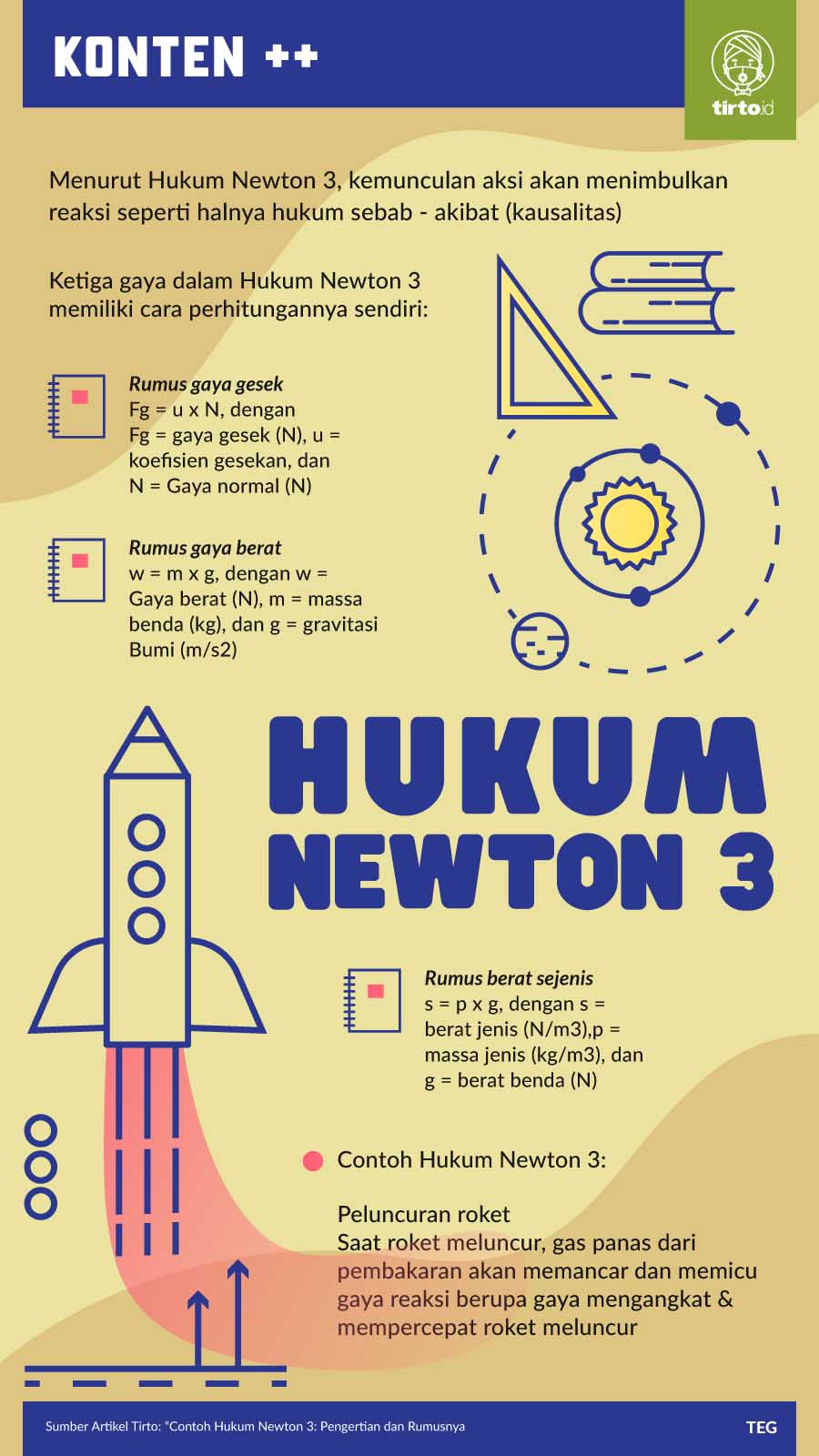 Infografik SC Hukum Newton 3