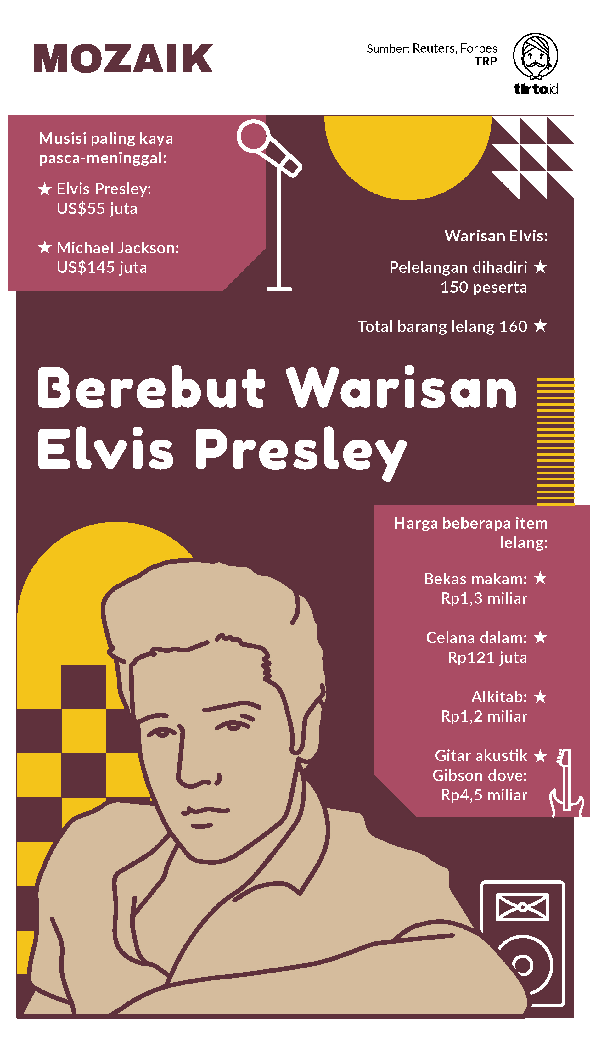 Infografik Mozaik Elvis Presley