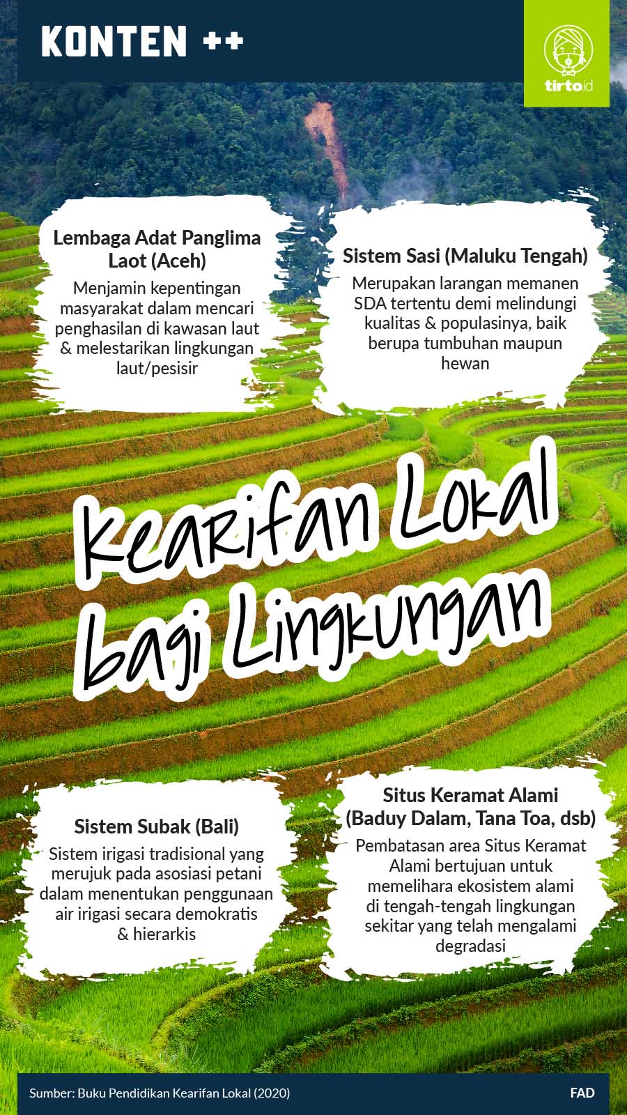 Infografik SC Kearifan Lokal bagi Lingkungan