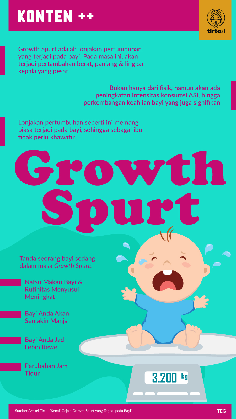 Infografik SC Growth Spurt